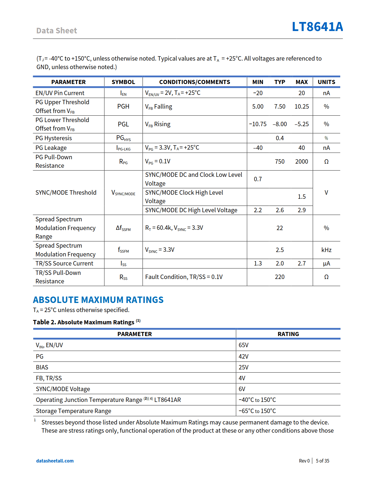 LT8641A Datasheet Page 5