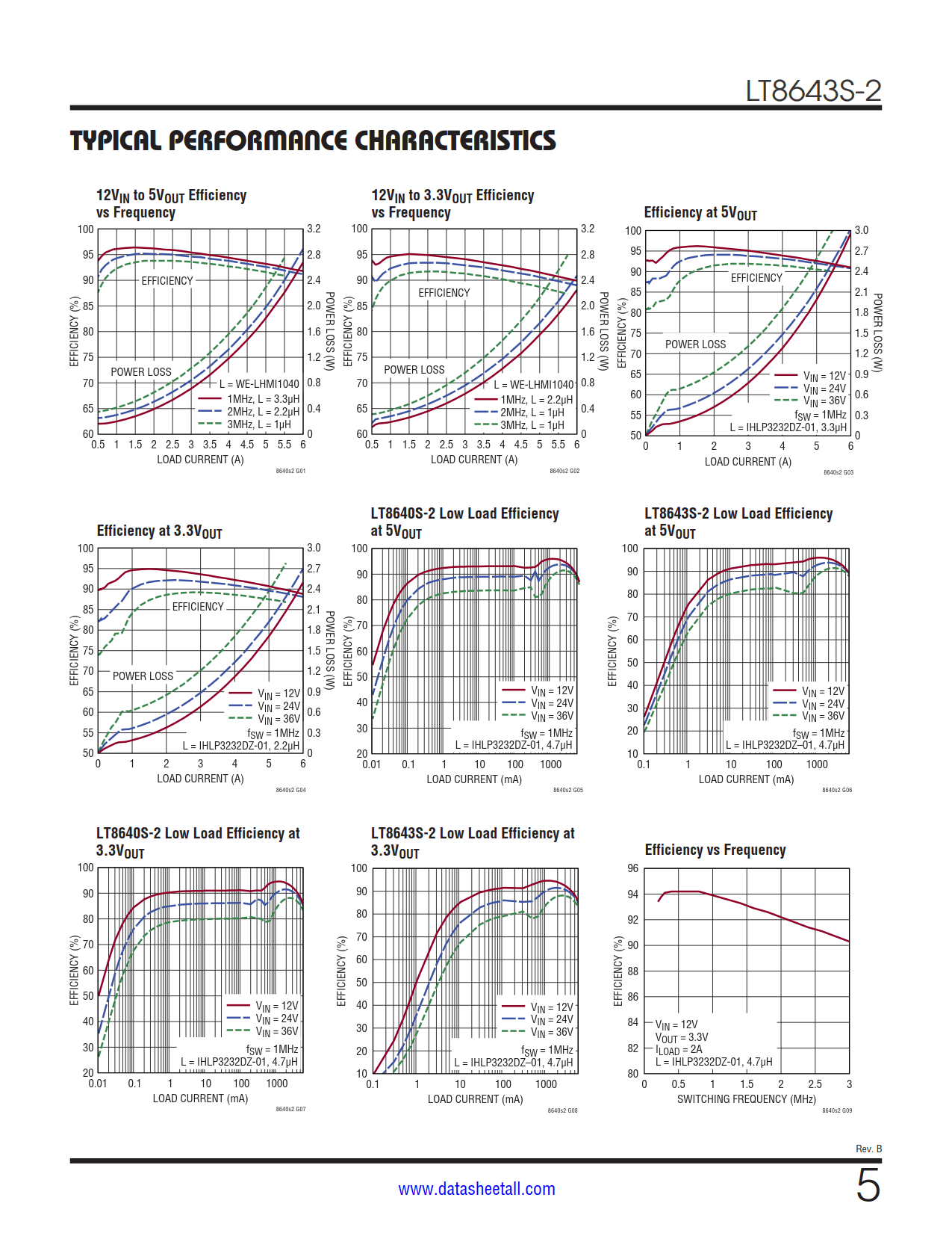 LT8643S-2 Datasheet Page 5