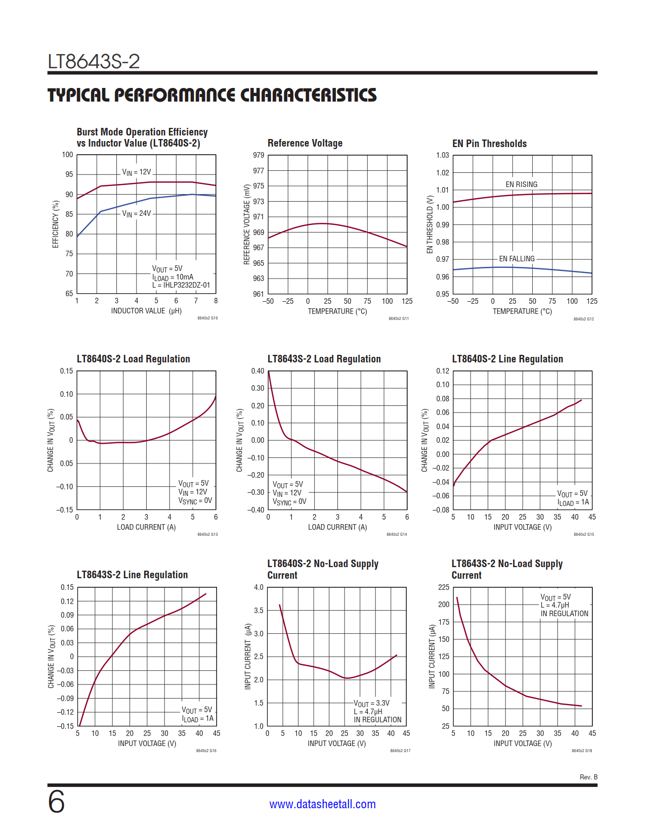 LT8643S-2 Datasheet Page 6