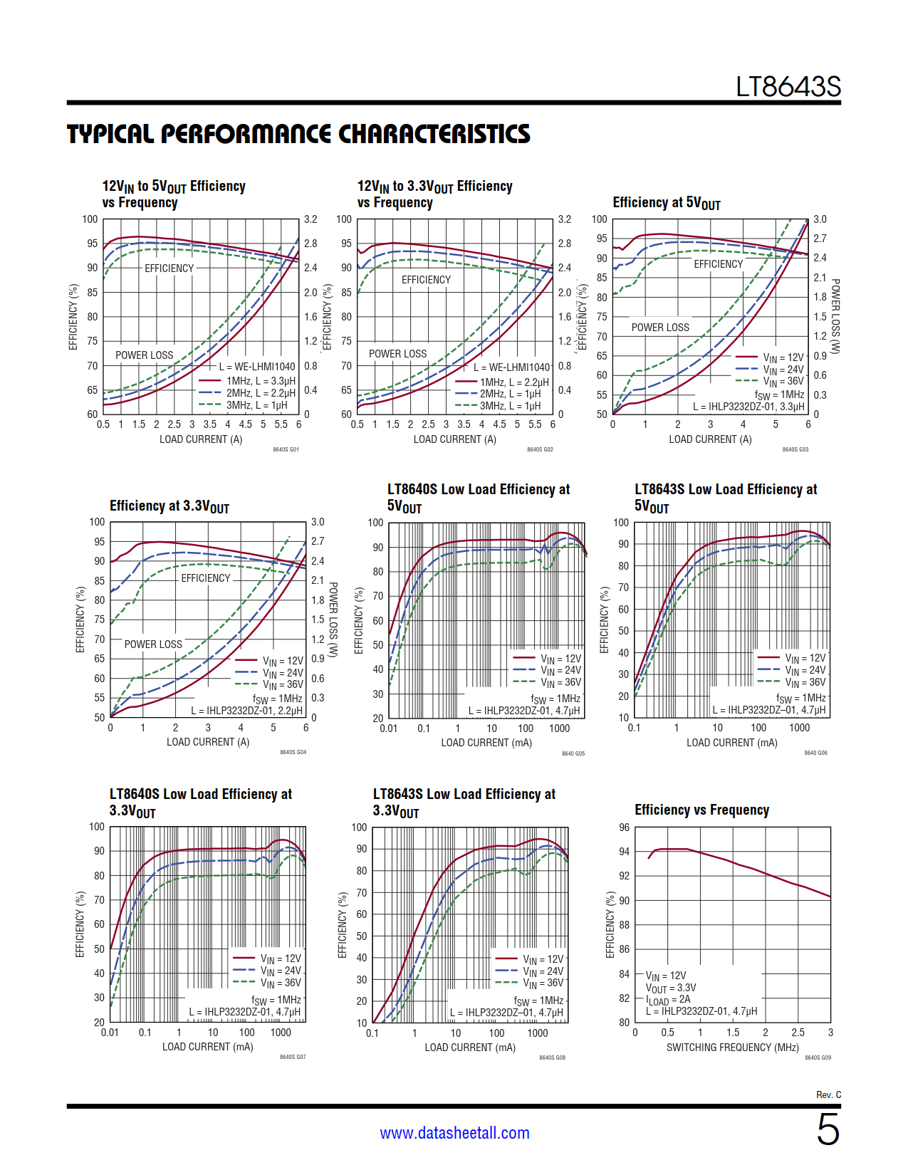 LT8643S Datasheet Page 5