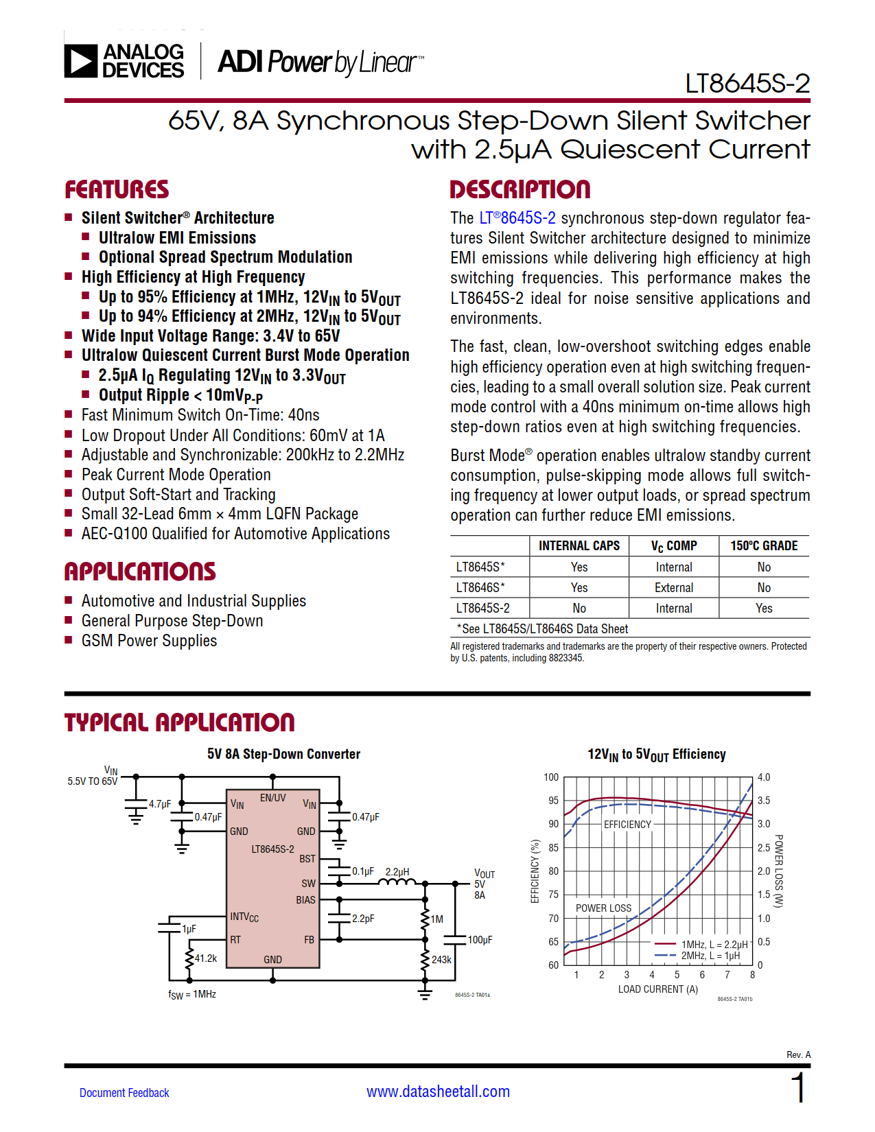 LT8645S-2 Datasheet