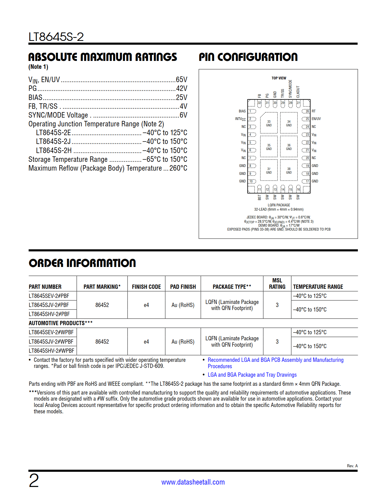 LT8645S-2 Datasheet Page 2