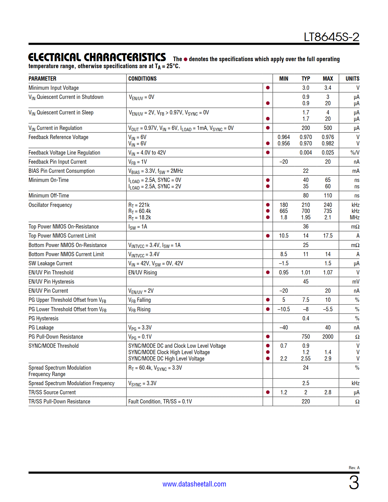 LT8645S-2 Datasheet Page 3