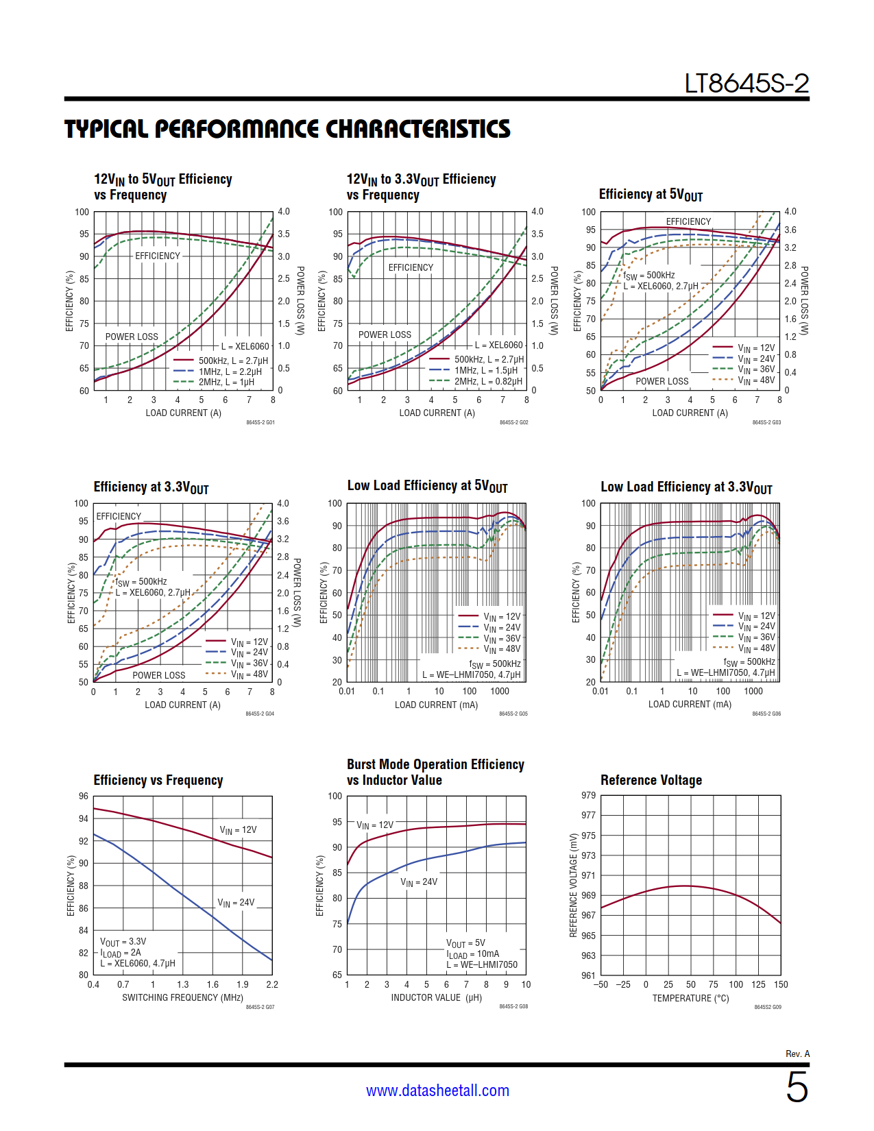 LT8645S-2 Datasheet Page 5