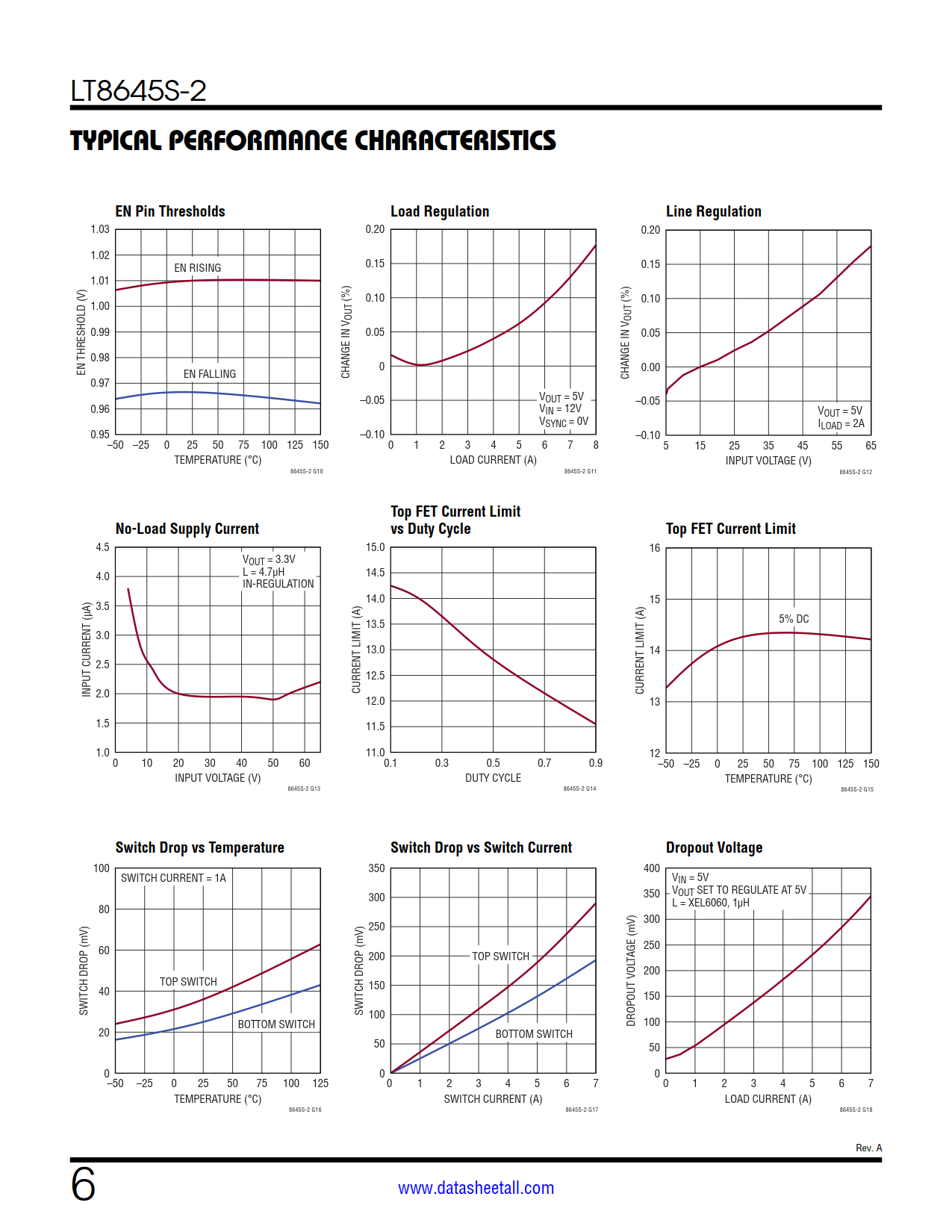 LT8645S-2 Datasheet Page 6