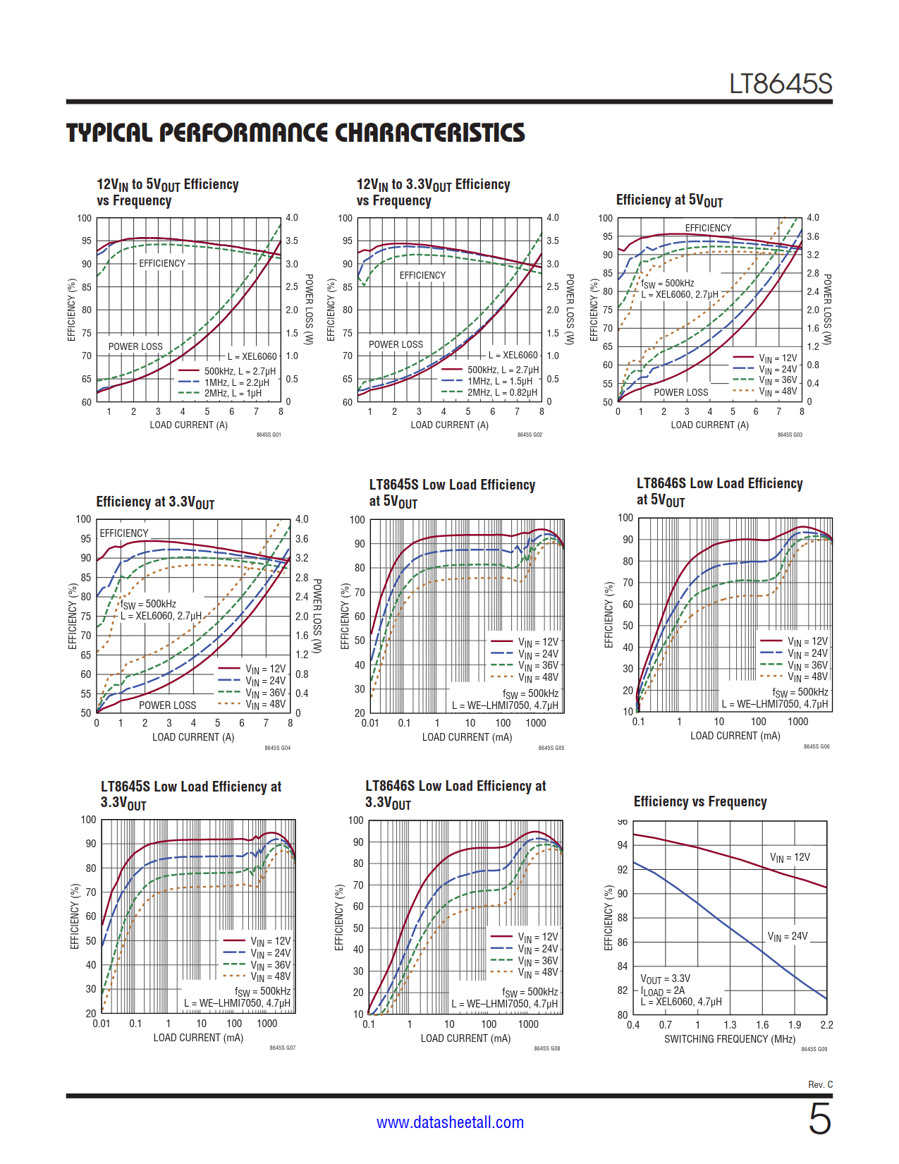 LT8645S Datasheet Page 5