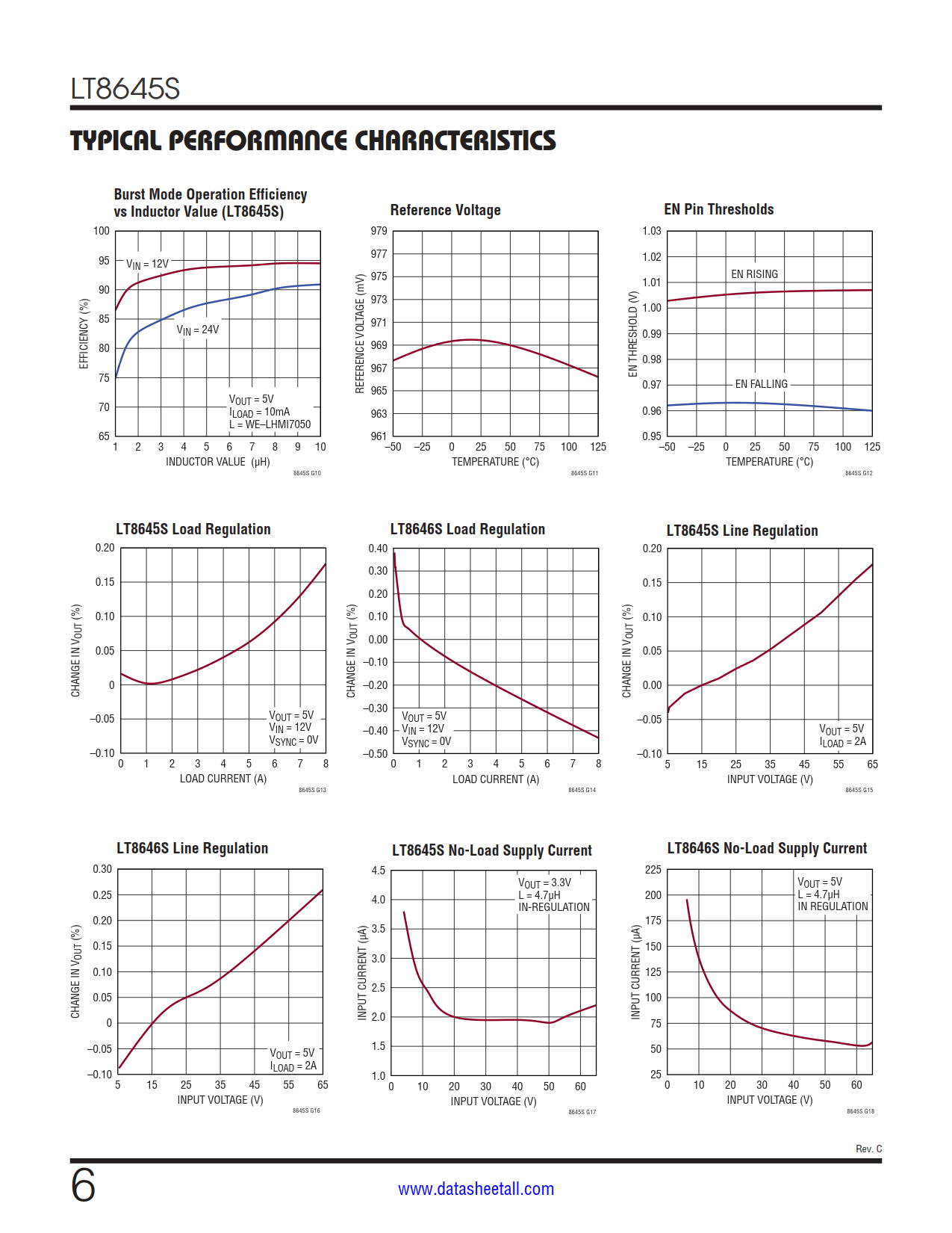 LT8645S Datasheet Page 6