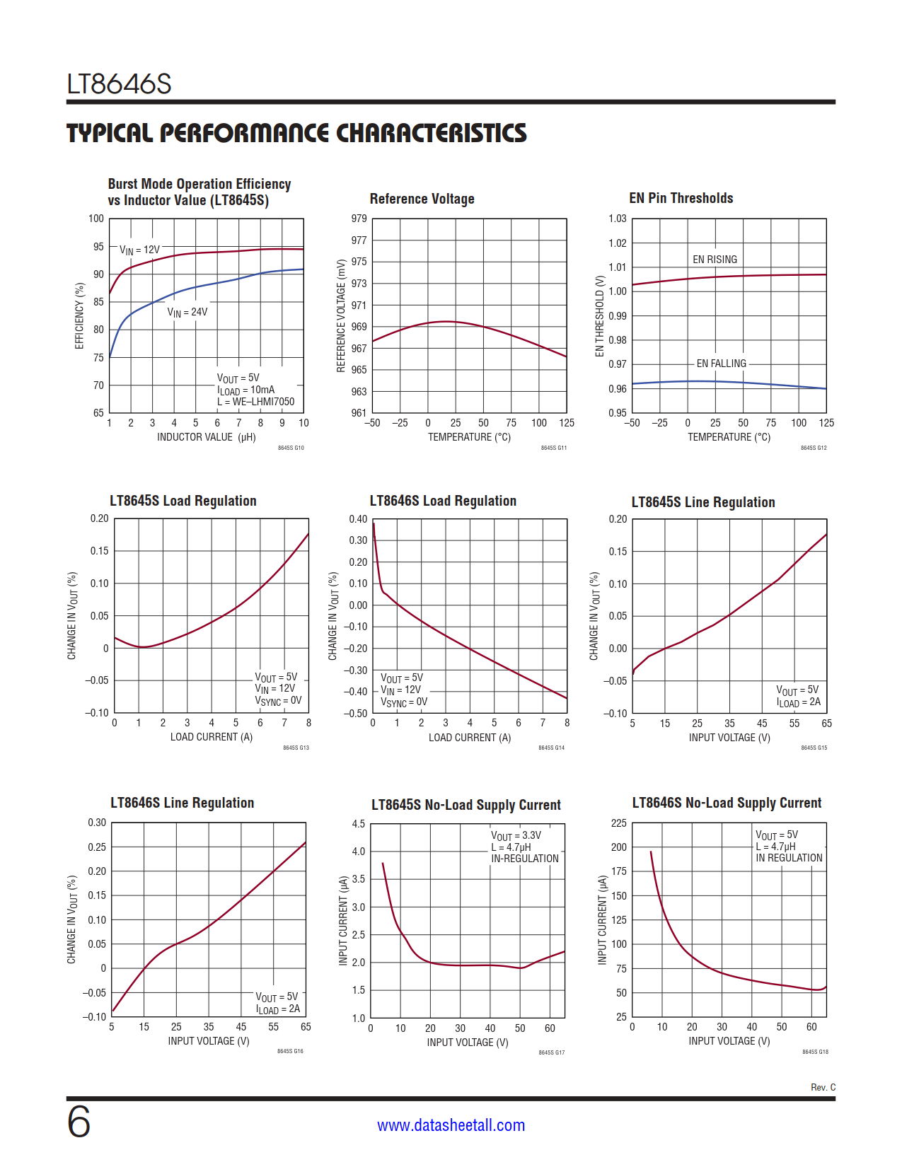 LT8646S Datasheet Page 6