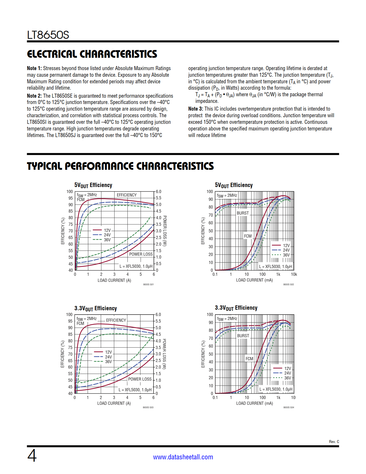 LT8650S Datasheet Page 4