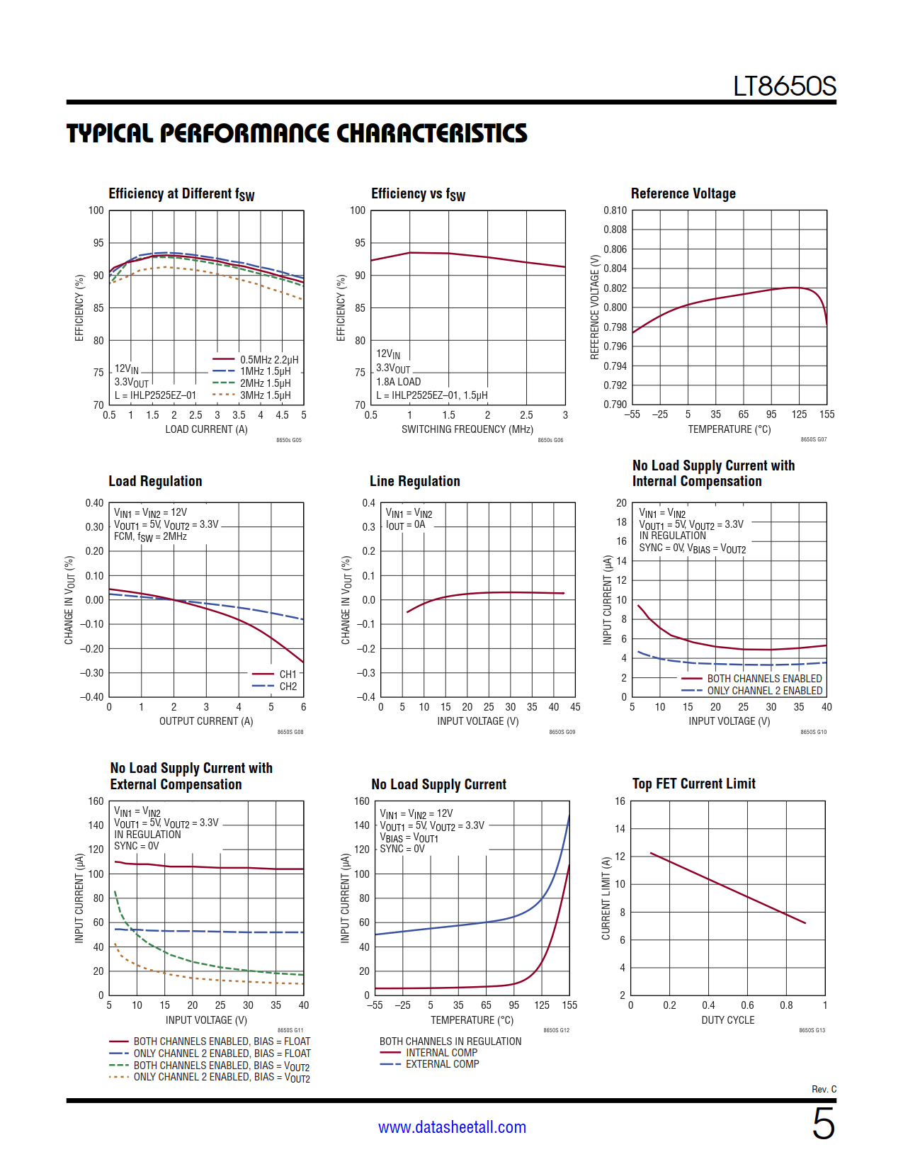 LT8650S Datasheet Page 5