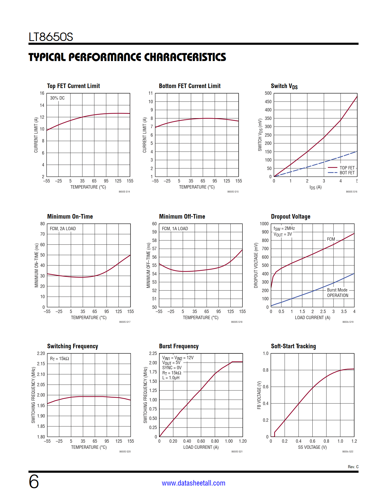 LT8650S Datasheet Page 6