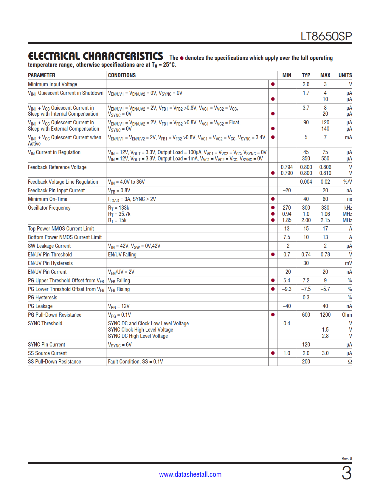 LT8650SP Datasheet Page 3