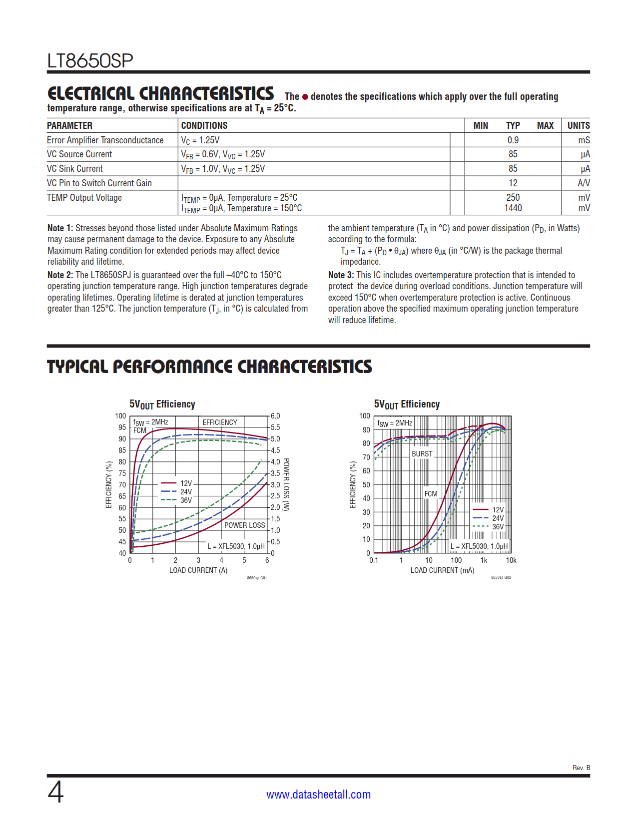 LT8650SP Datasheet Page 4