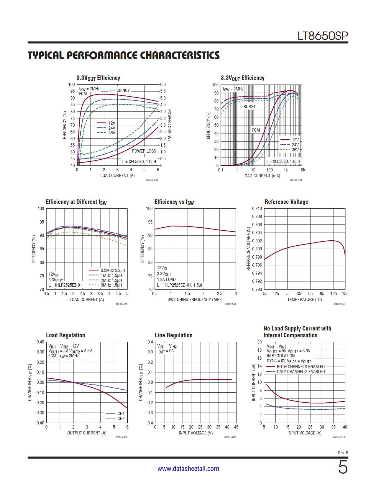 LT8650SP Datasheet Page 5