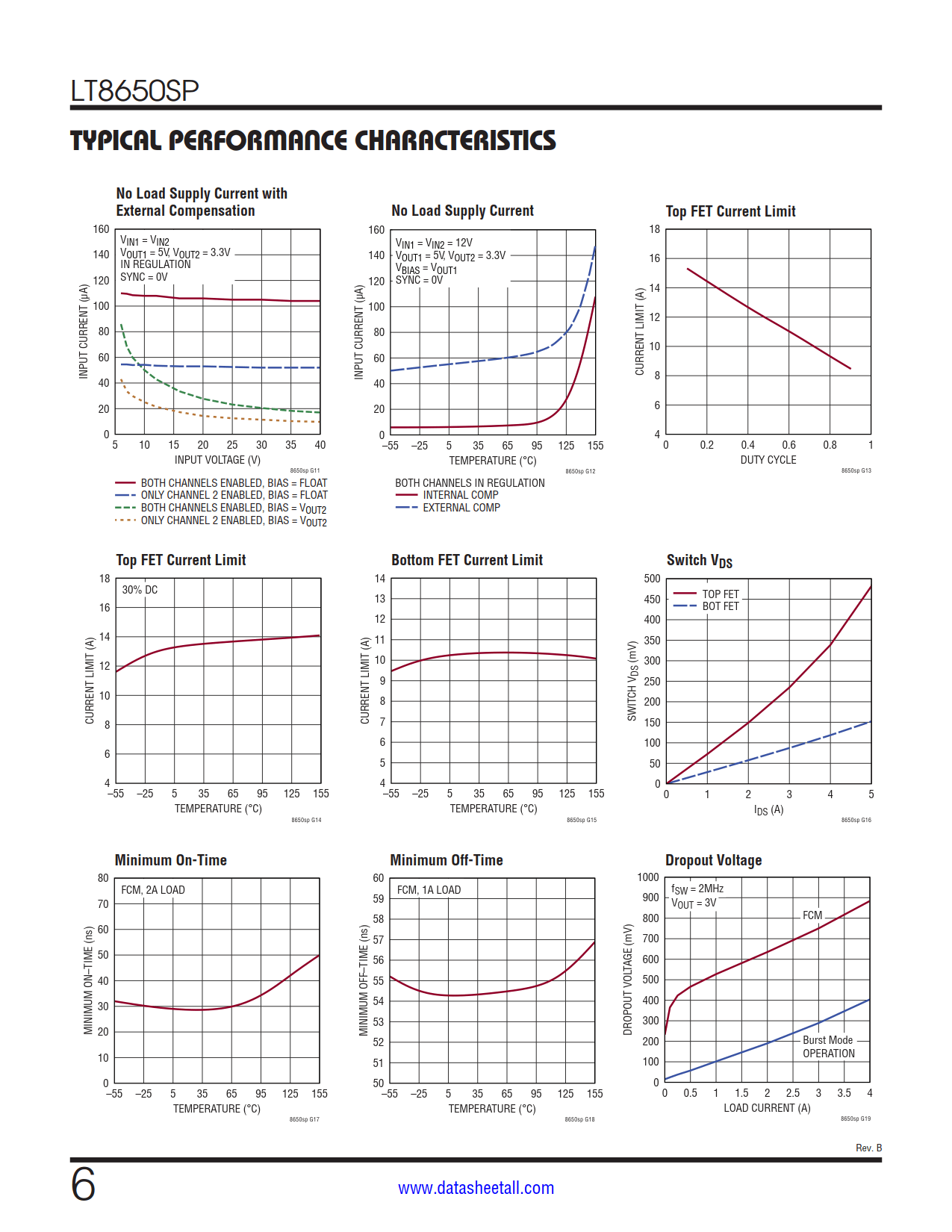 LT8650SP Datasheet Page 6