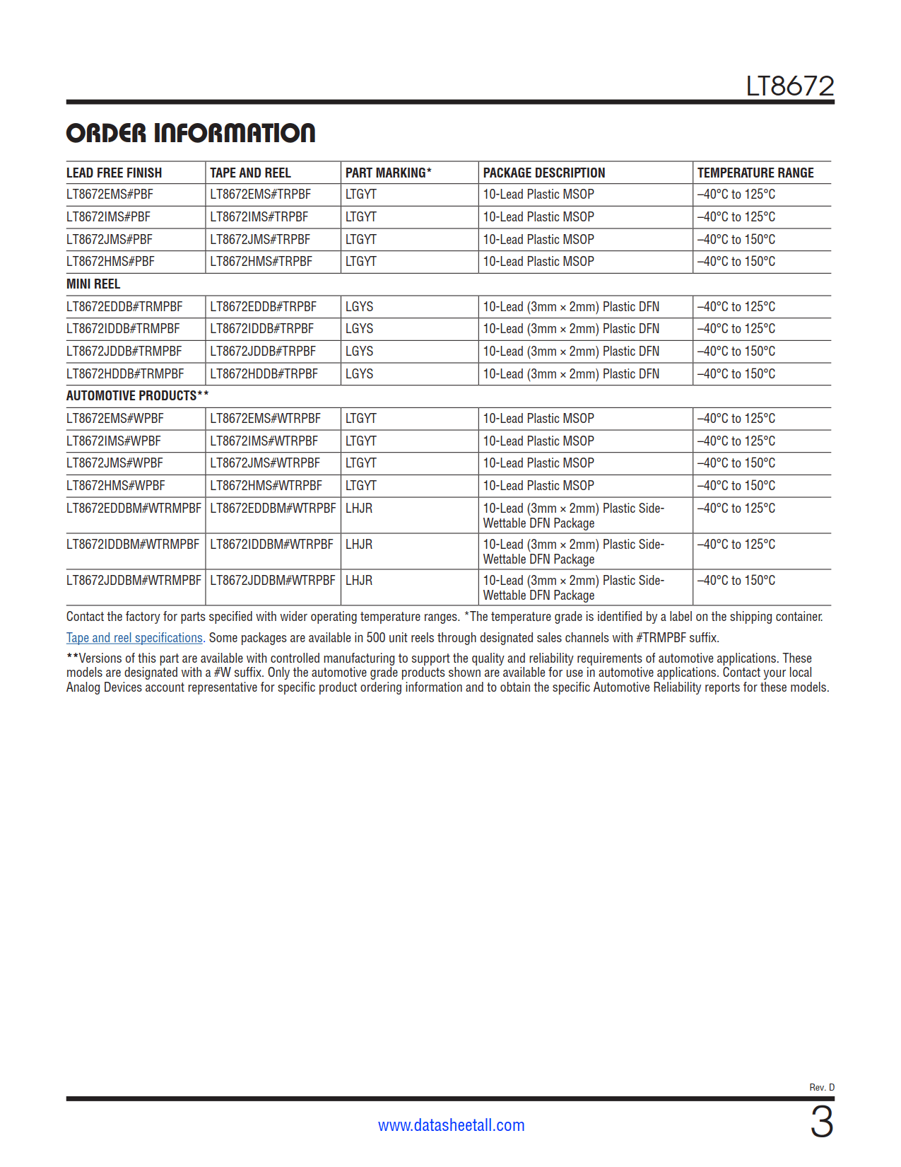 LT8672 Datasheet Page 3