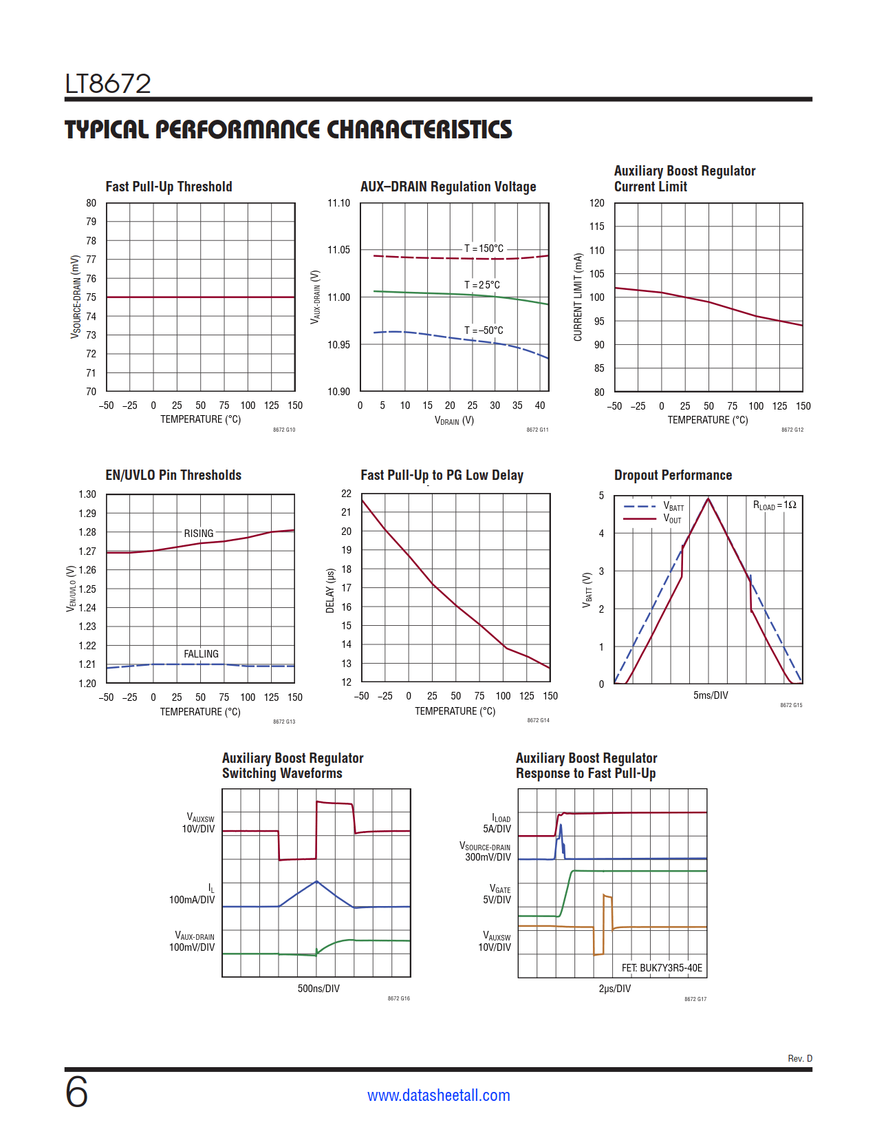 LT8672 Datasheet Page 6