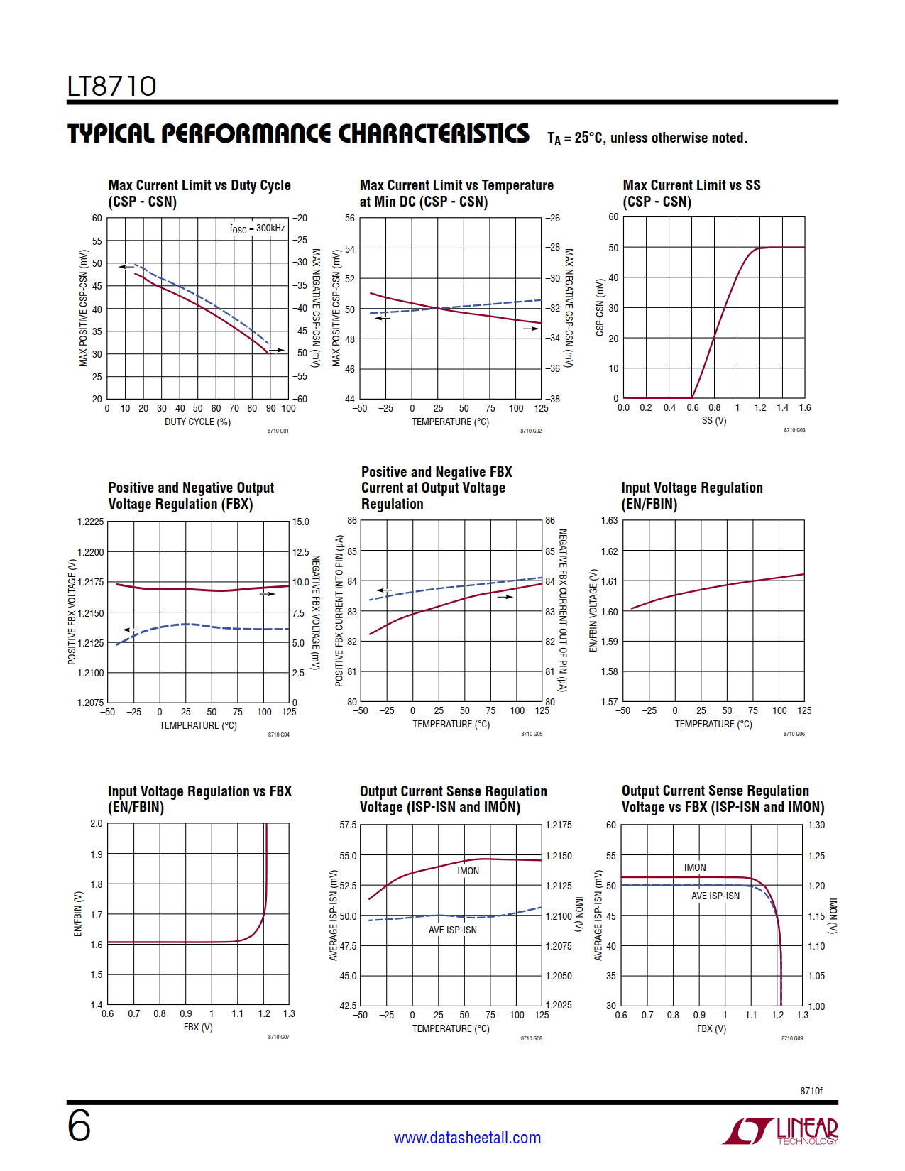 LT8710 Datasheet Page 6