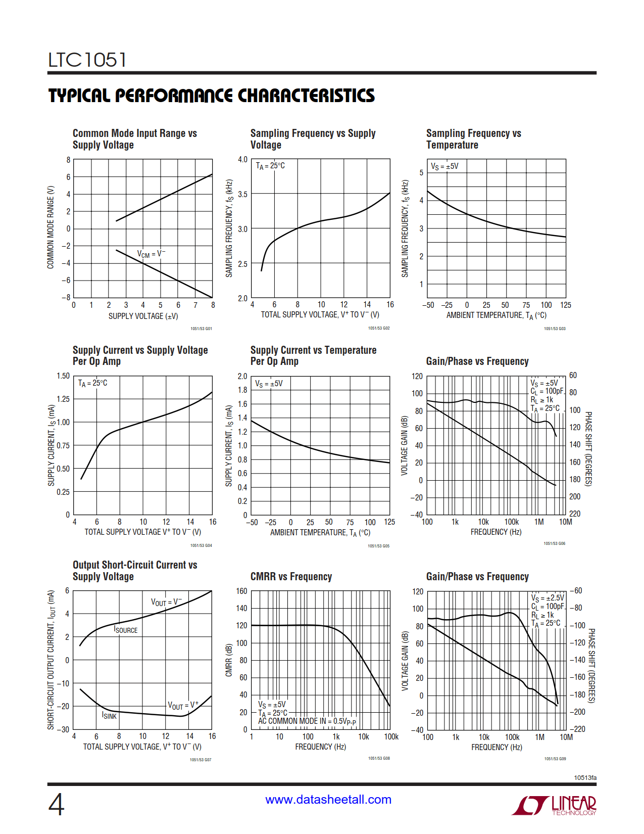 LTC1051 Datasheet Page 4