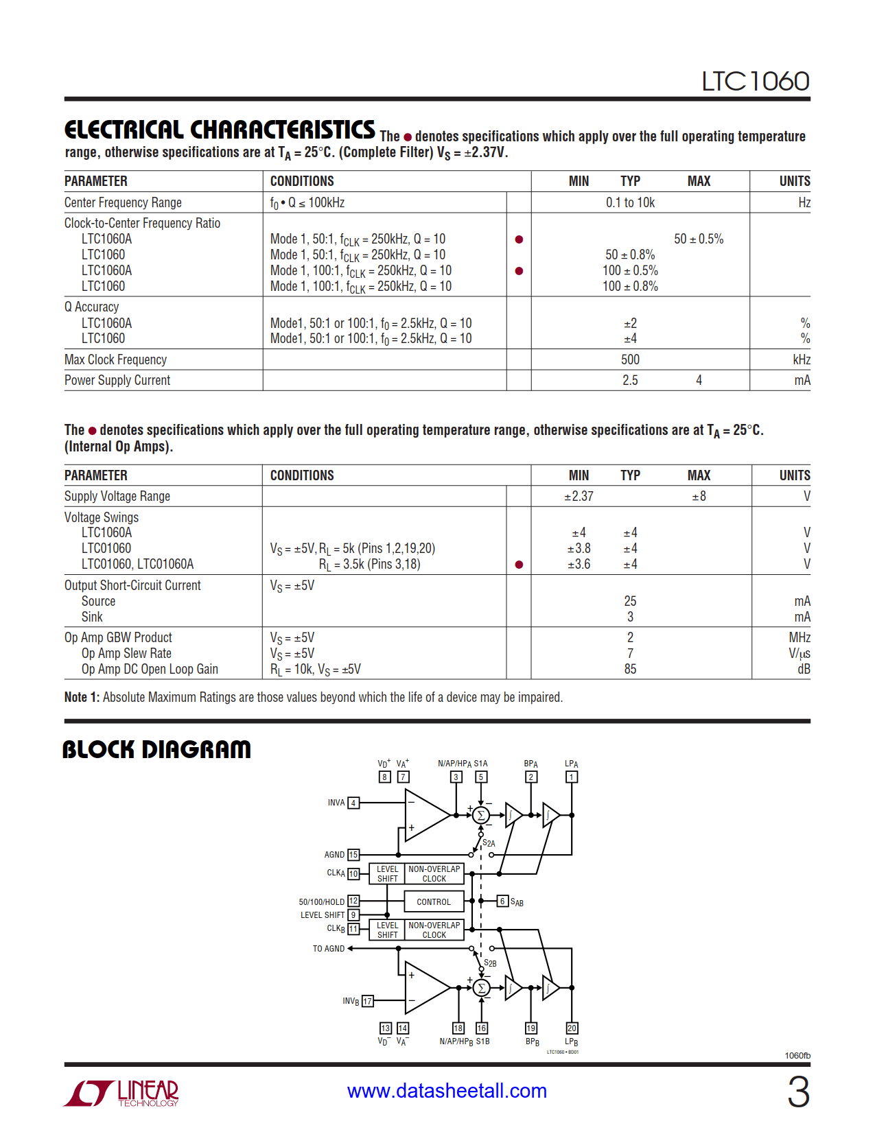 LTC1060 Datasheet Page 3