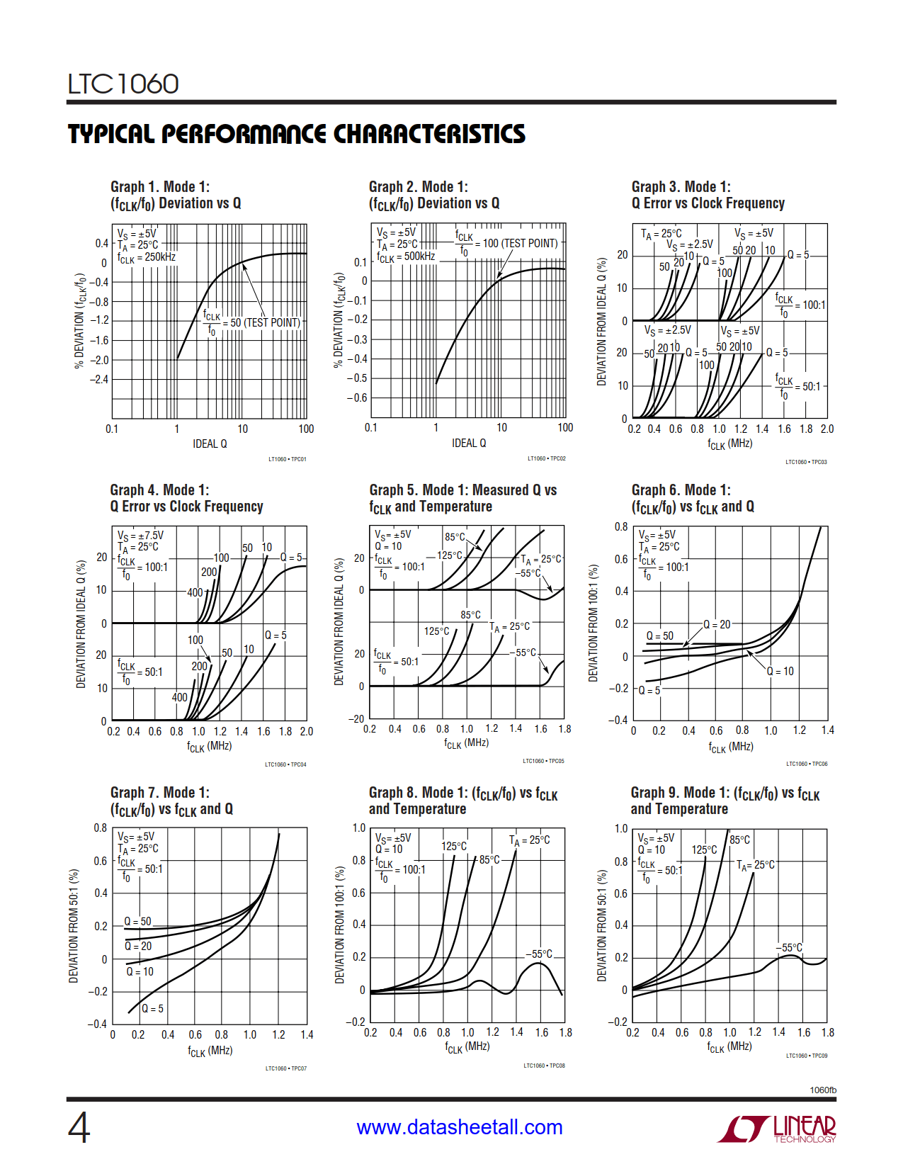 LTC1060 Datasheet Page 4