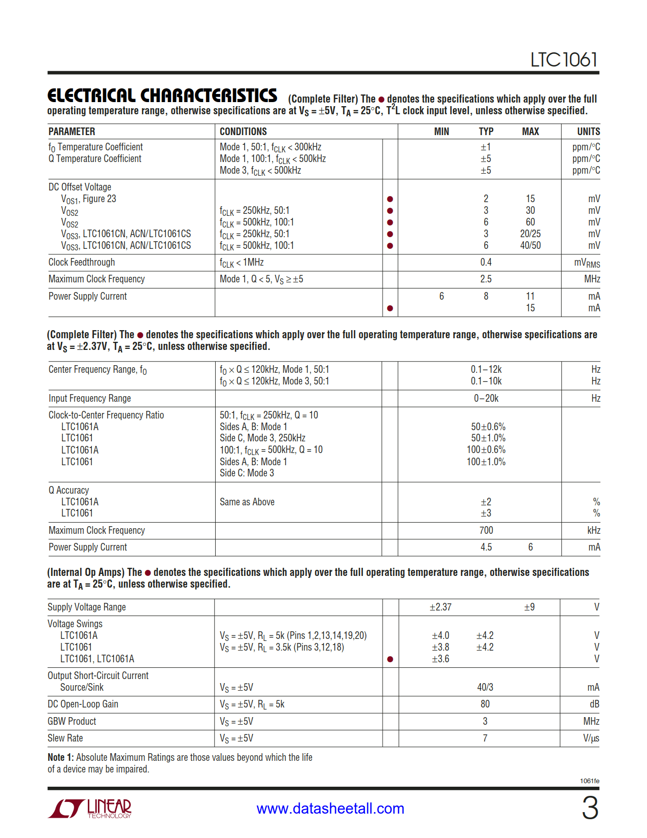 LTC1061 Datasheet Page 3