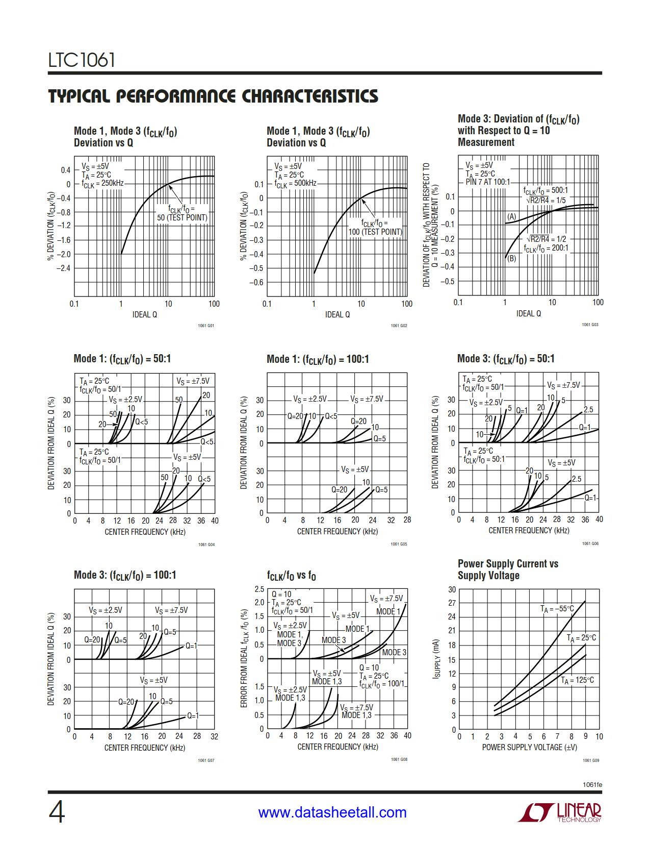 LTC1061 Datasheet Page 4