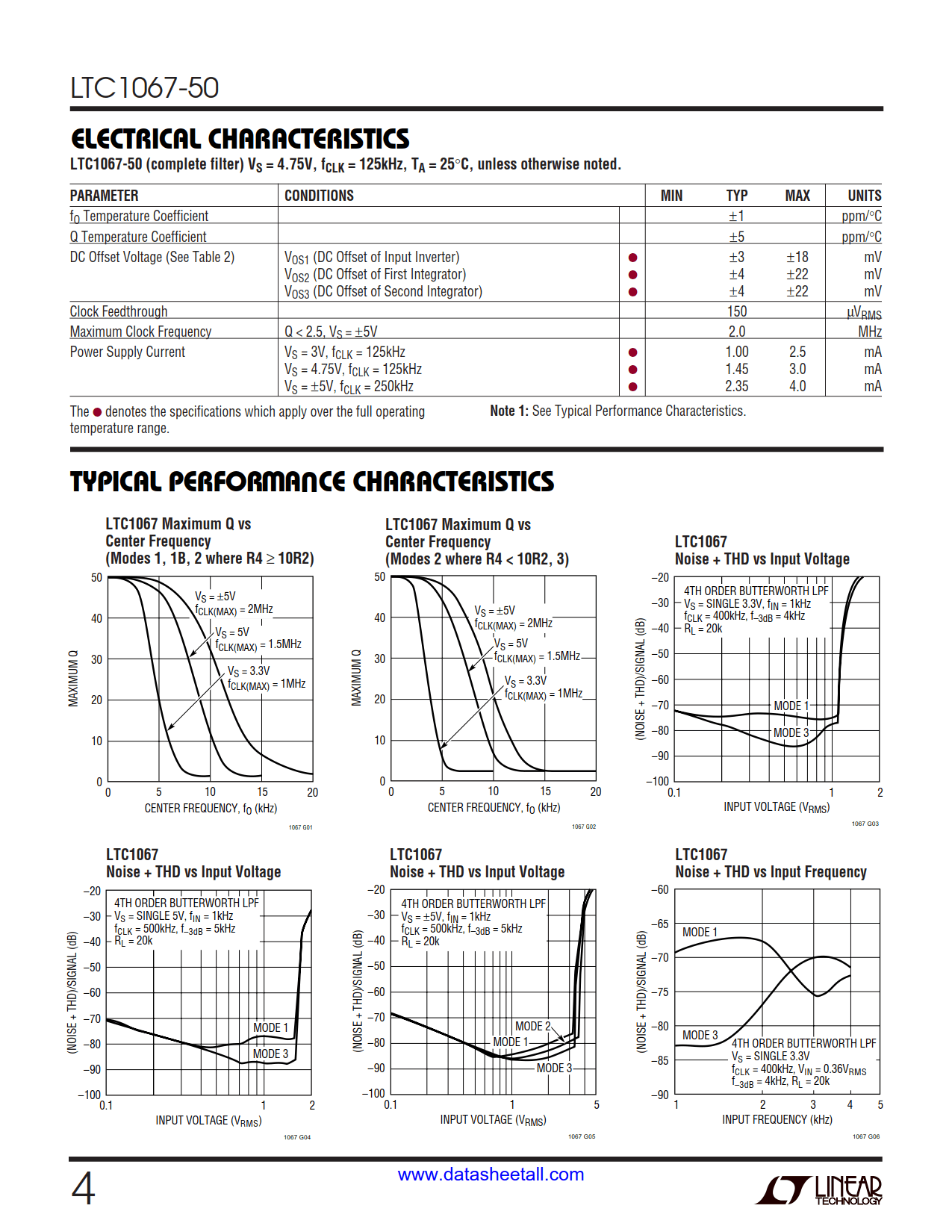 LTC1067-50 Datasheet Page 4