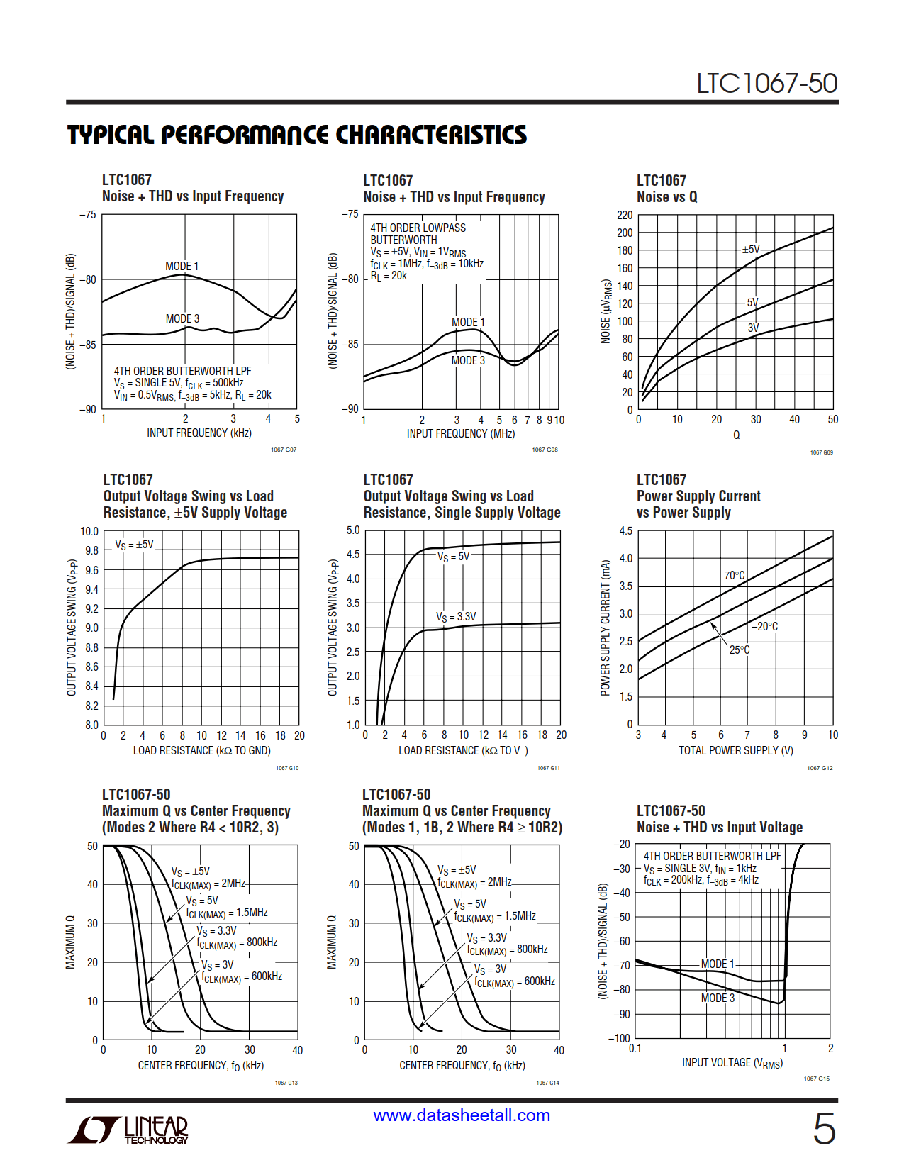 LTC1067-50 Datasheet Page 5