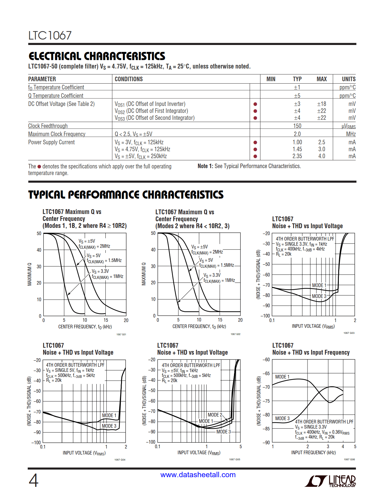 LTC1067 Datasheet Page 4