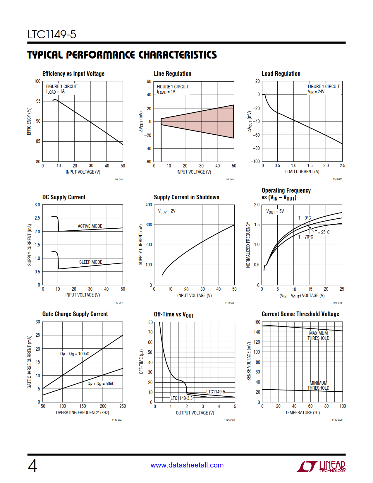 LTC1149-5 Datasheet Page 4