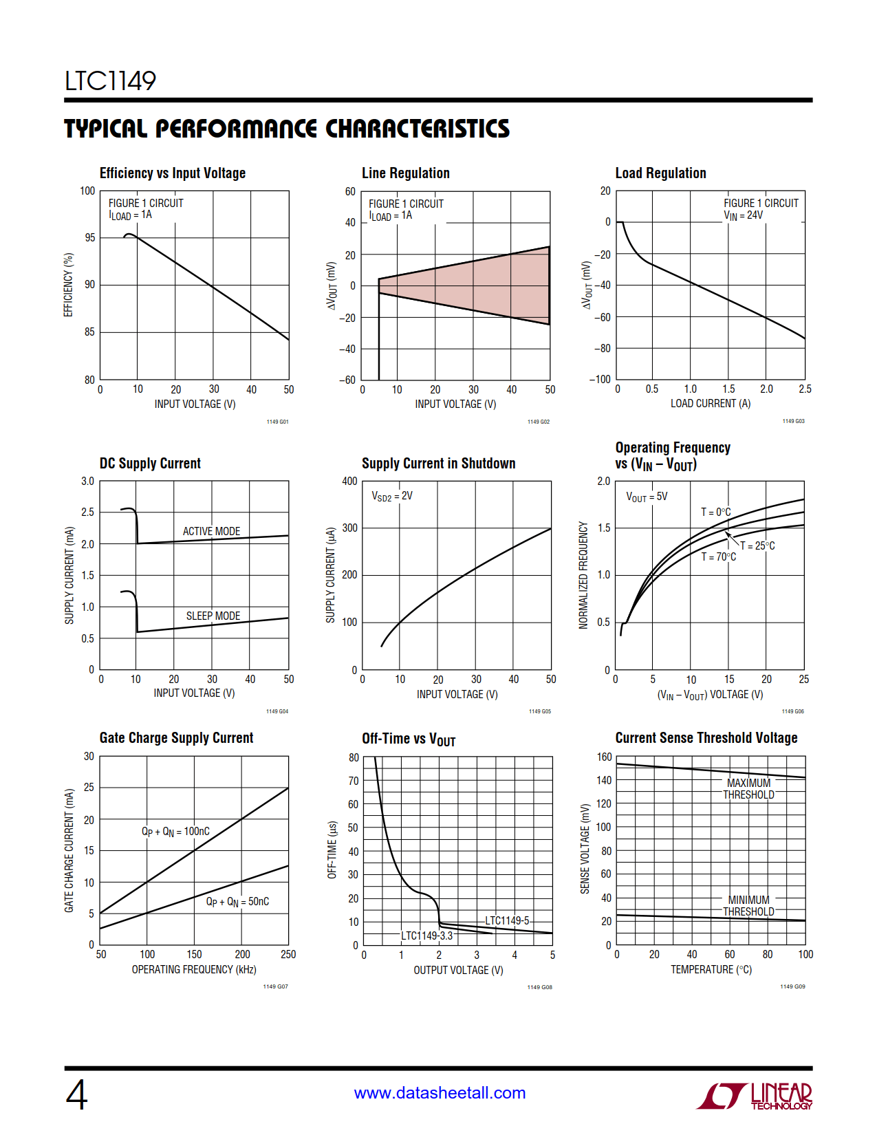 LTC1149 Datasheet Page 4