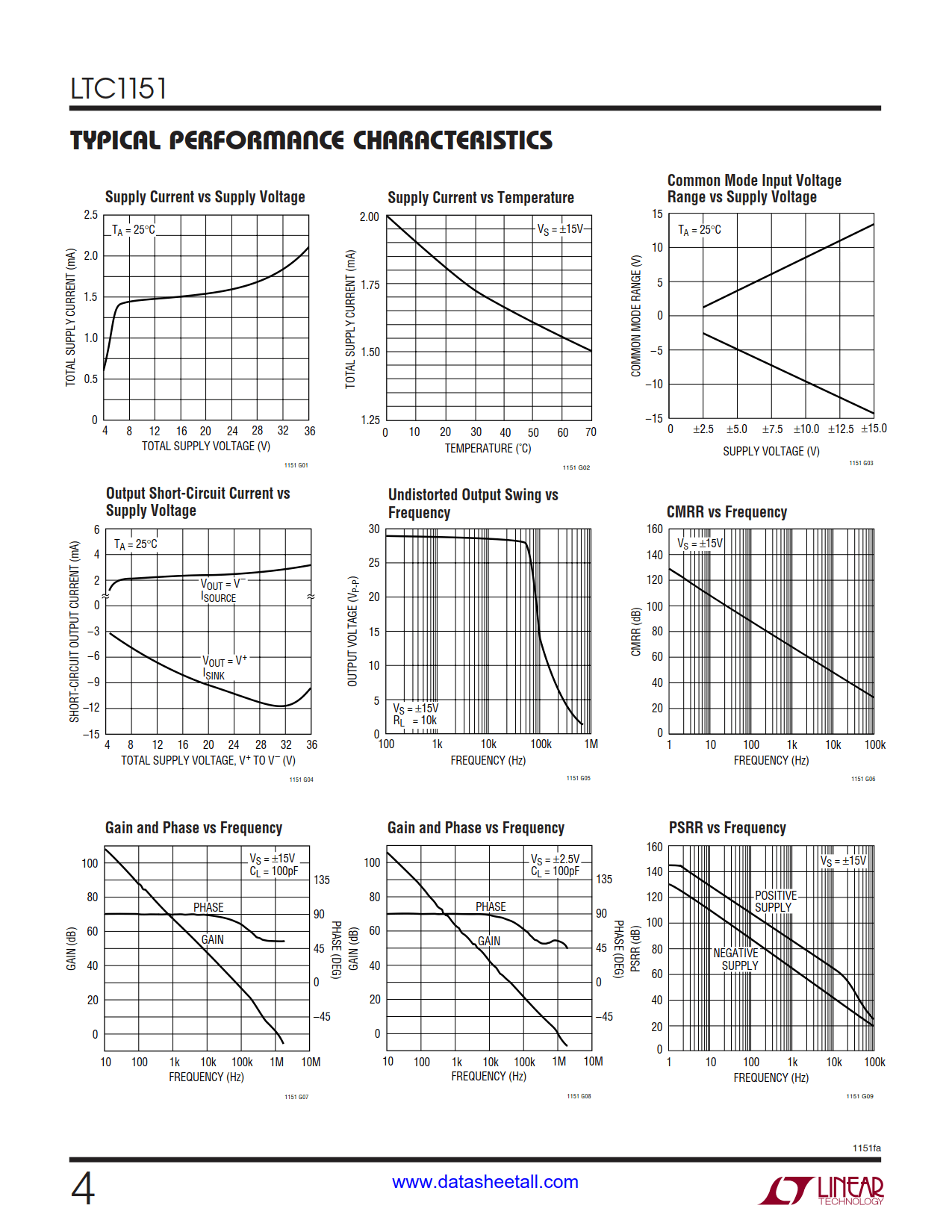 LTC1151 Datasheet Page 4