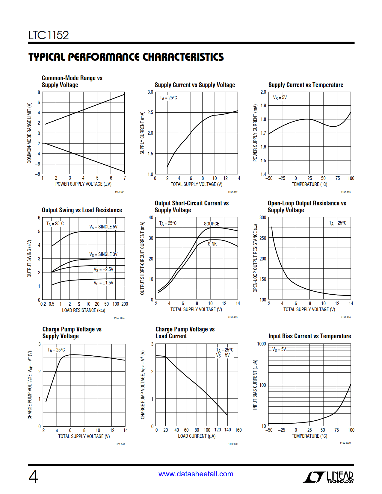 LTC1152 Datasheet Page 4