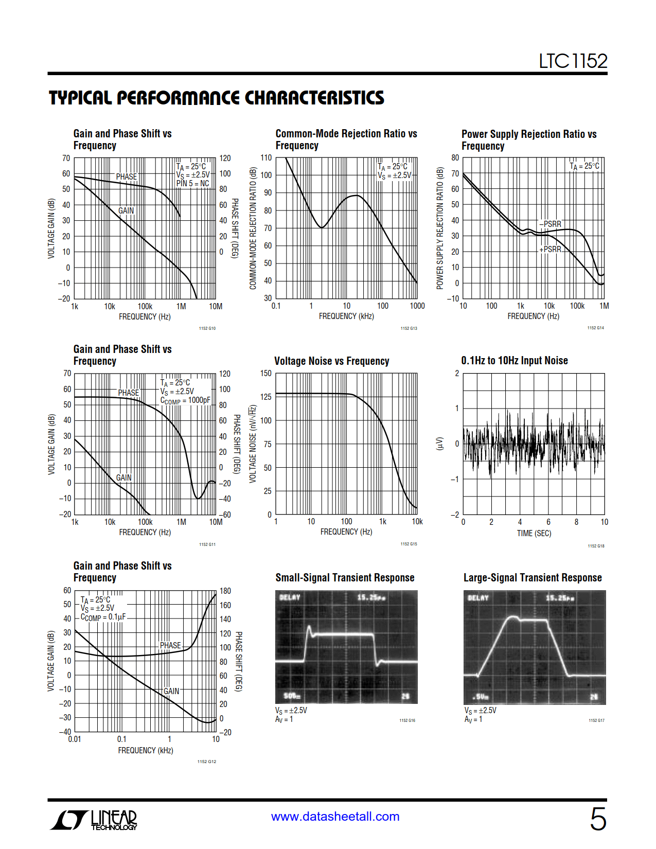 LTC1152 Datasheet Page 5