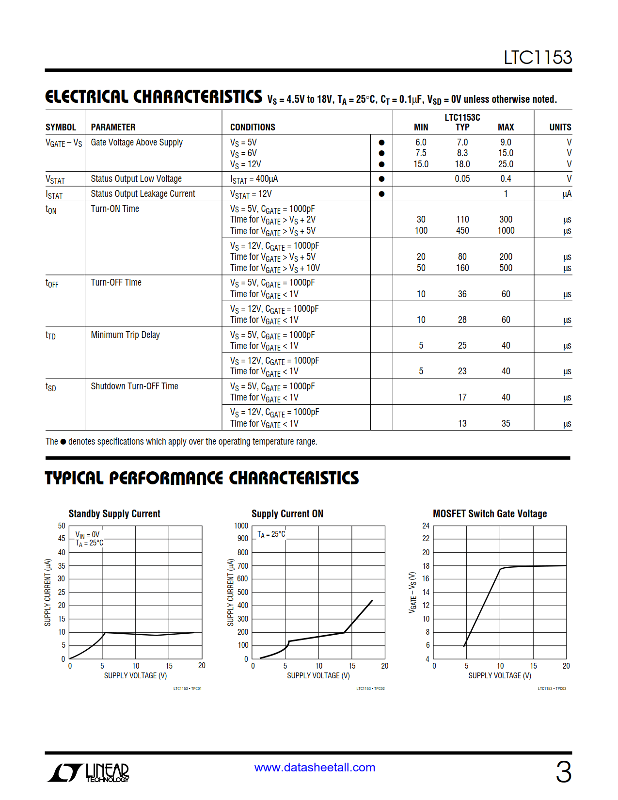 LTC1153 Datasheet Page 3