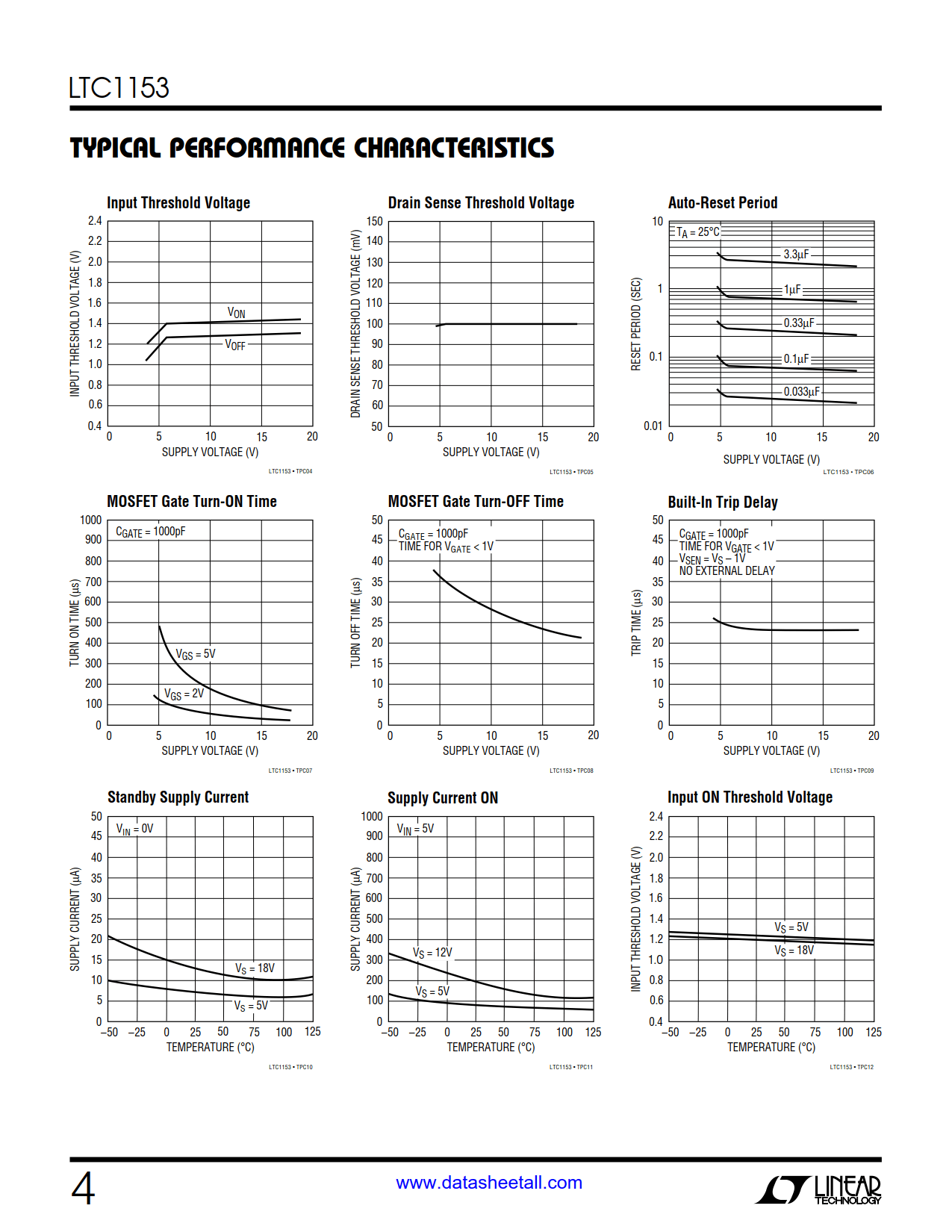 LTC1153 Datasheet Page 4