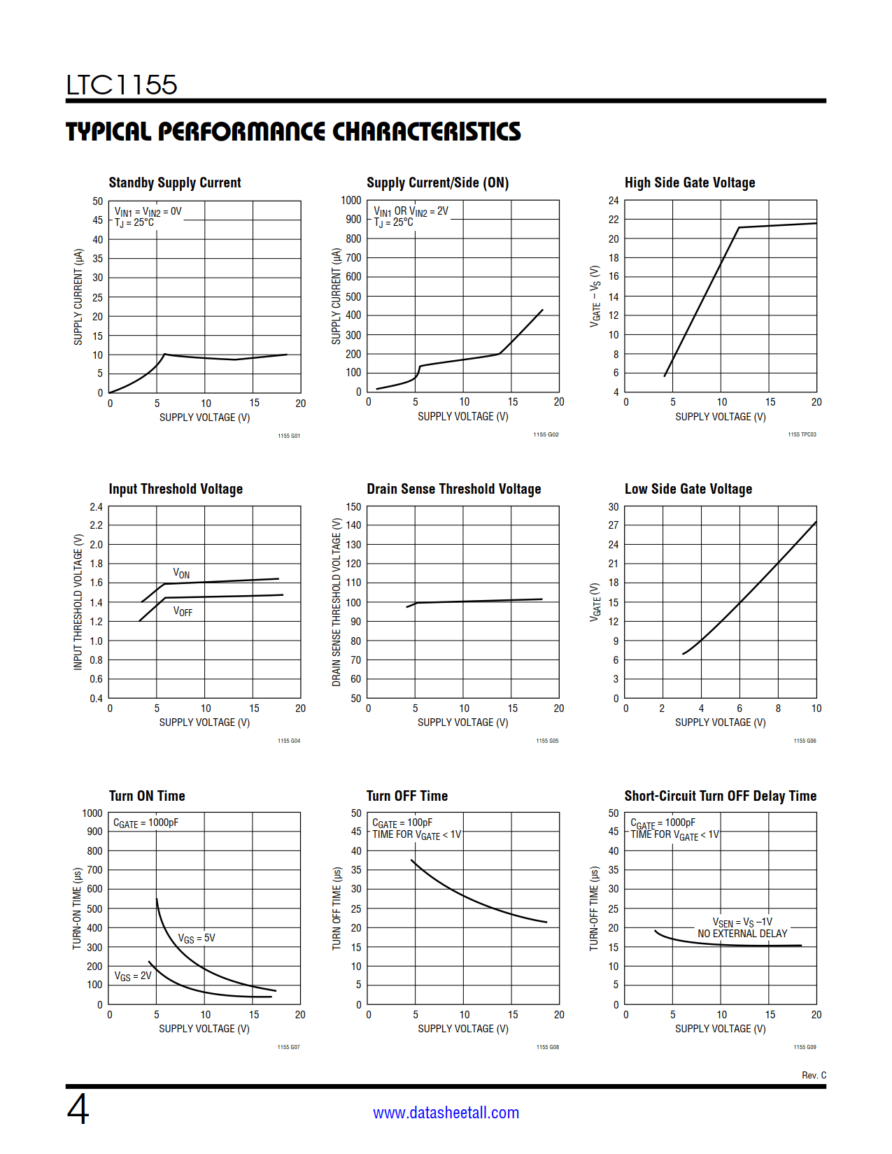 LTC1155 Datasheet Page 4