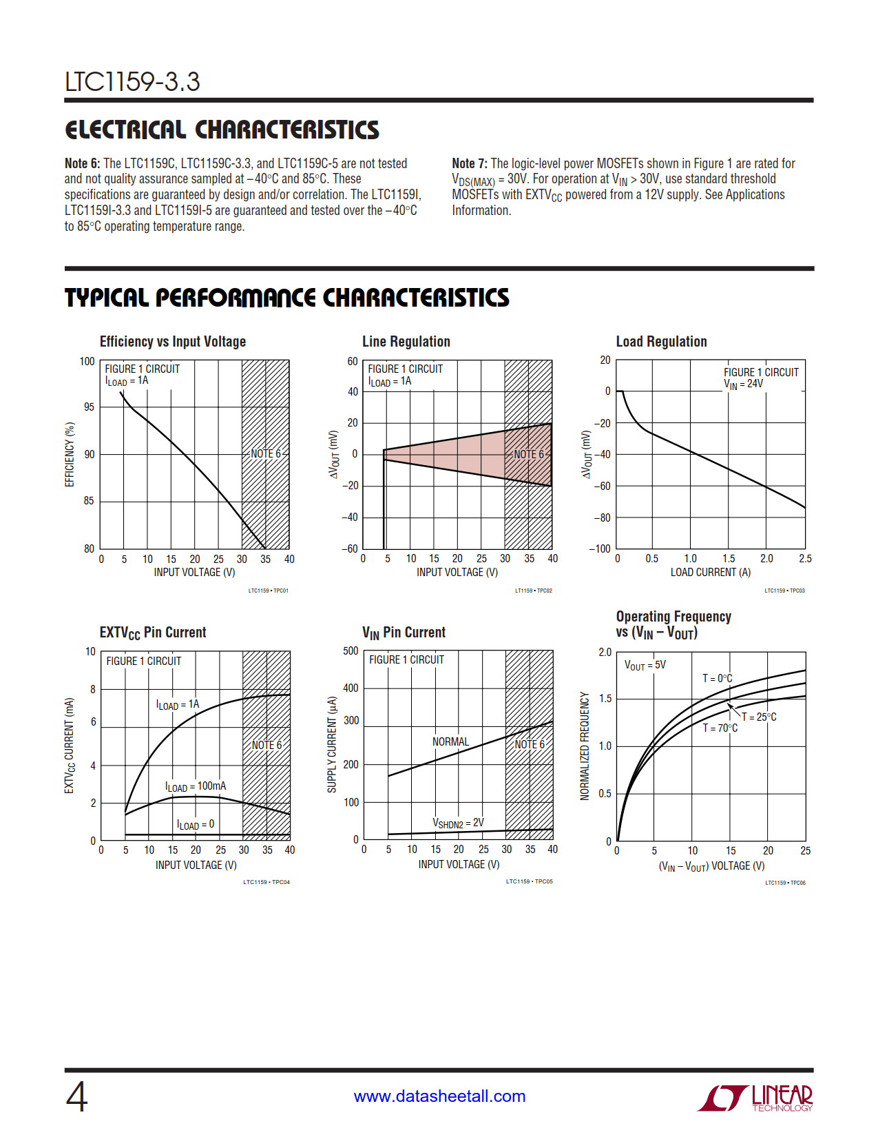 LTC1159-3.3 Datasheet Page 4