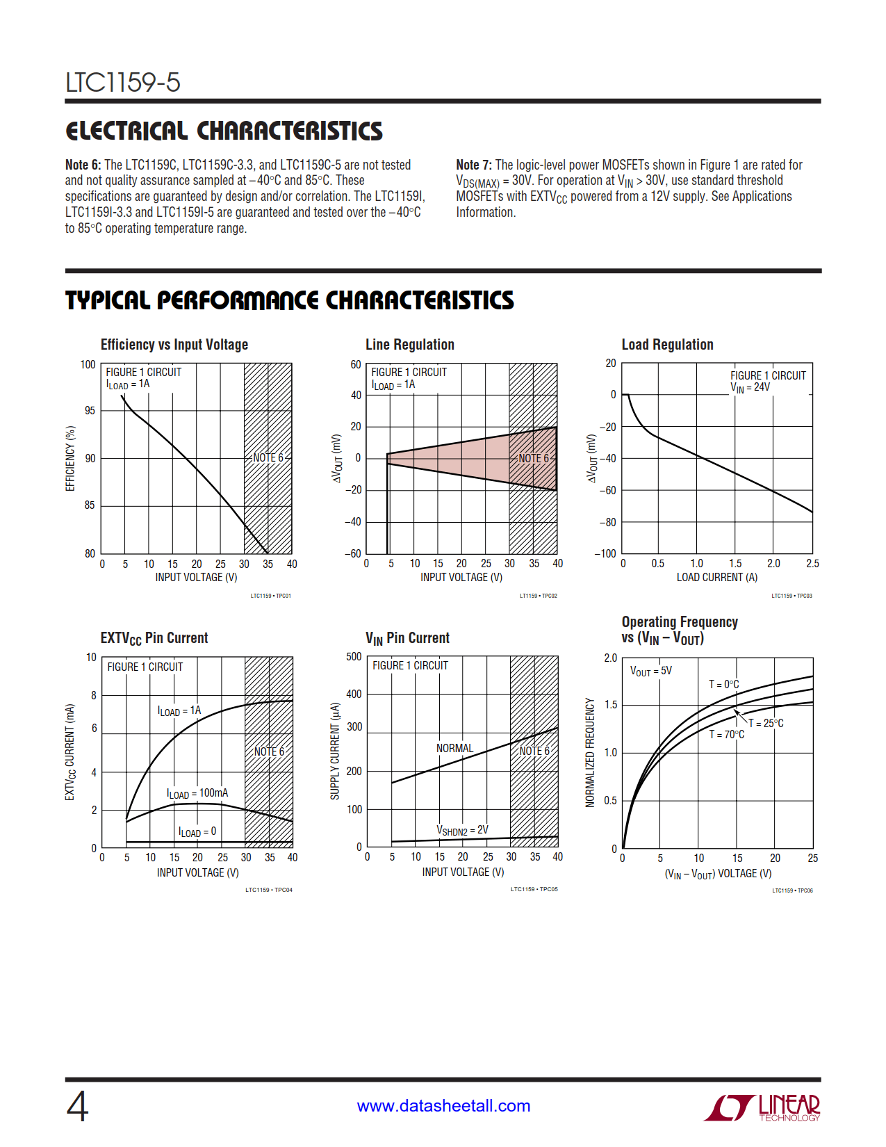 LTC1159-5 Datasheet Page 4