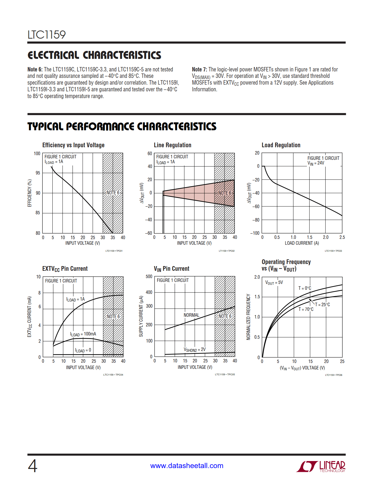 LTC1159 Datasheet Page 4