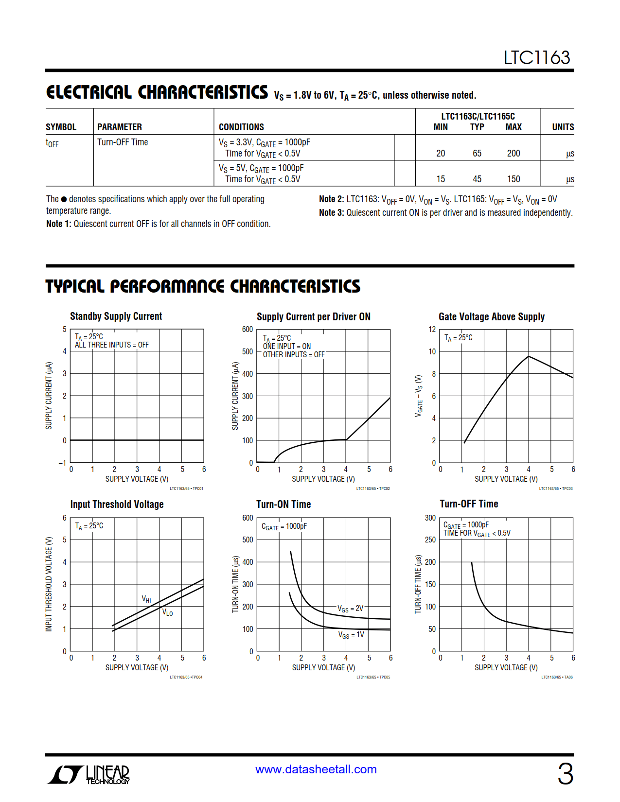 LTC1163 Datasheet Page 3