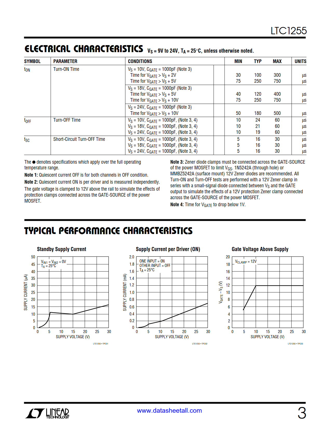 LTC1255 Datasheet Page 3