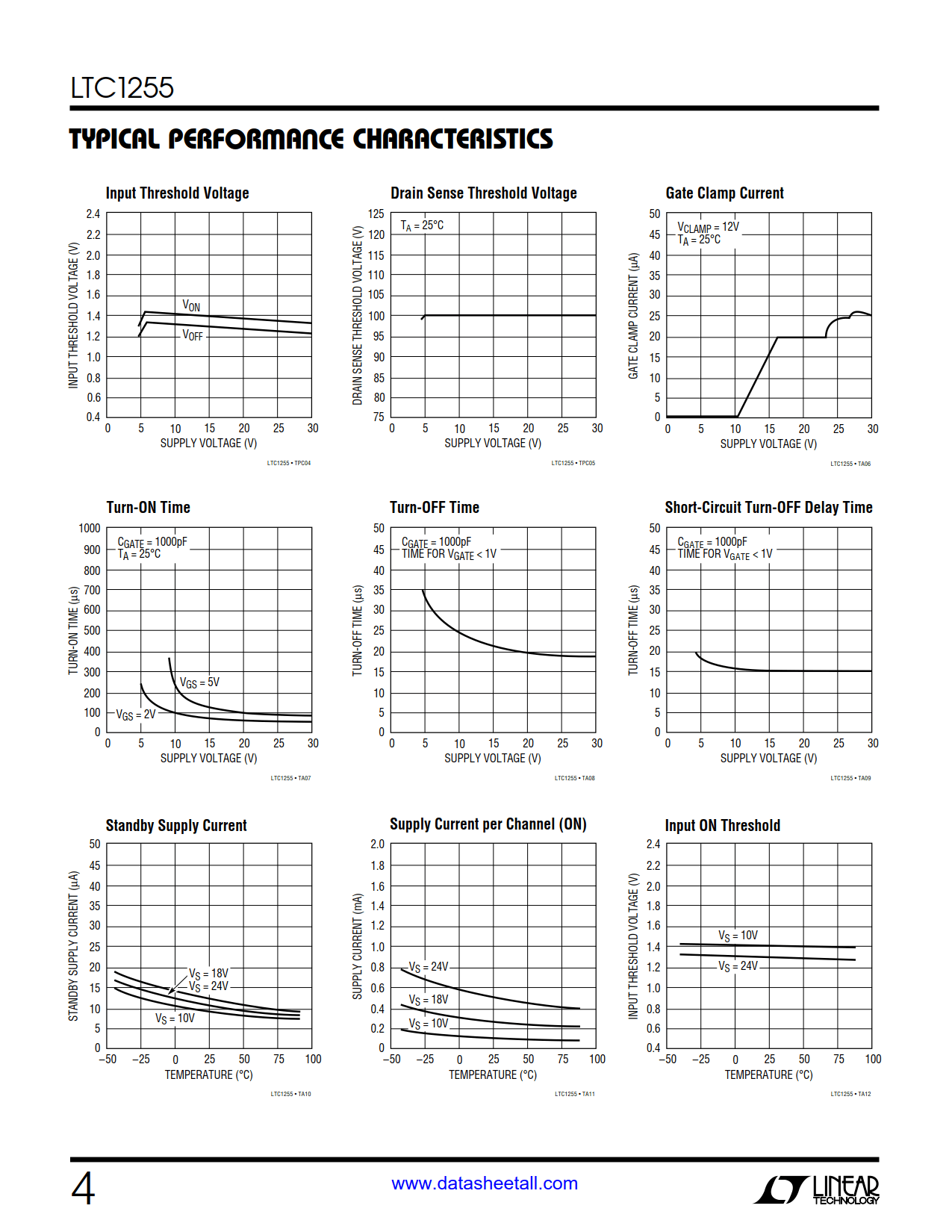 LTC1255 Datasheet Page 4