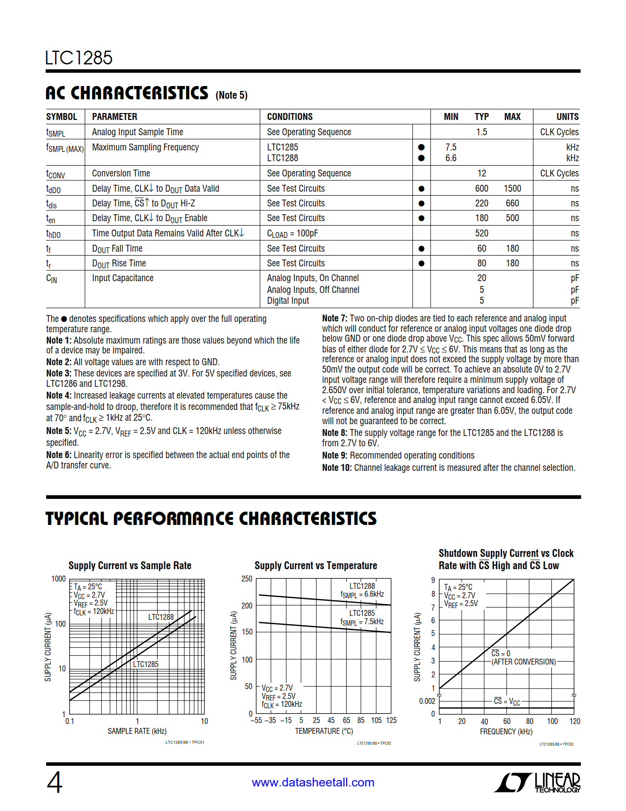 LTC1285 Datasheet Page 4