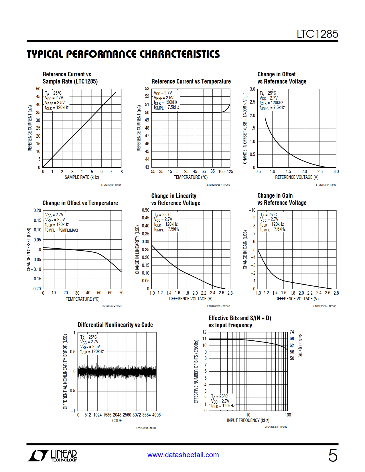 LTC1285 Datasheet Page 5