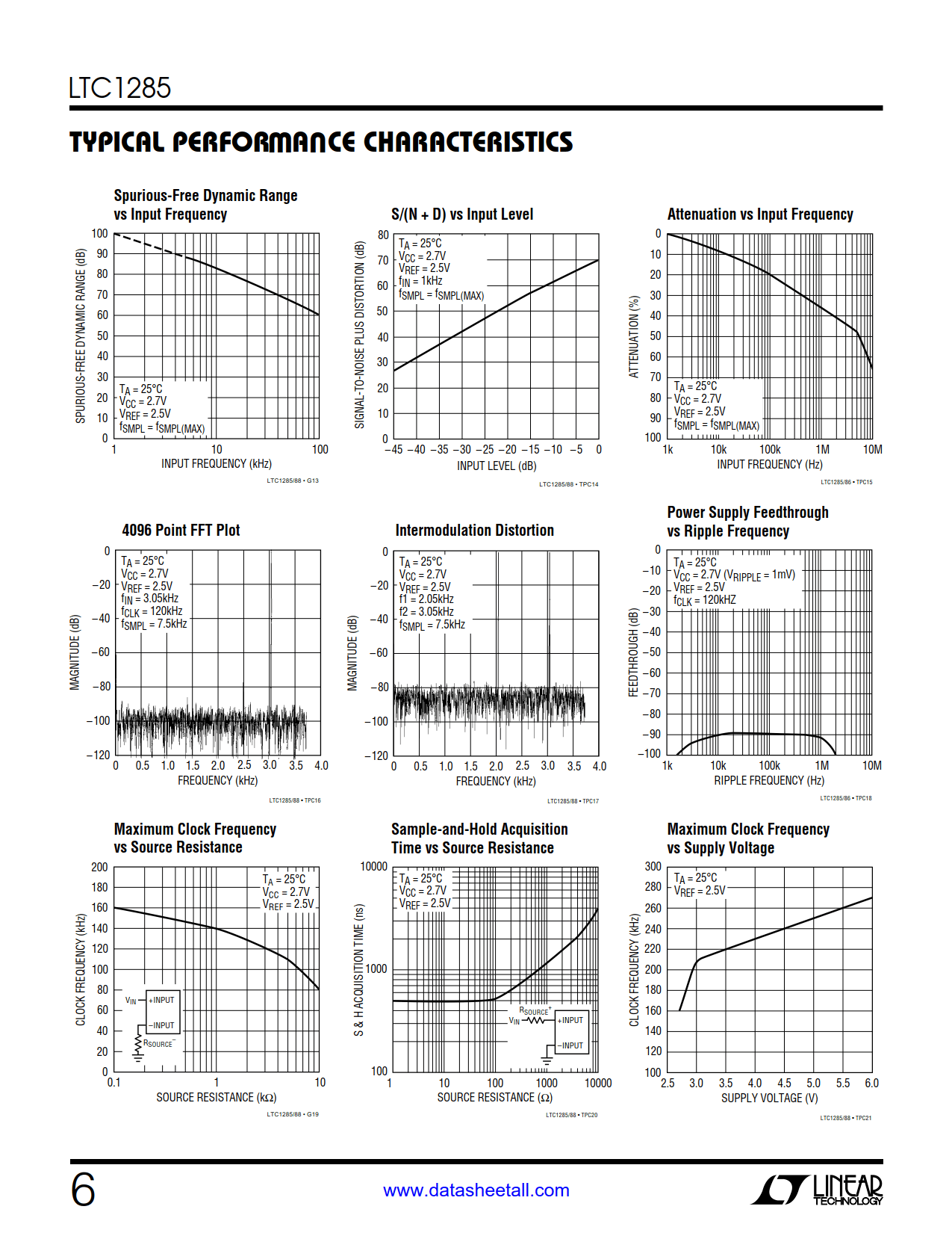 LTC1285 Datasheet Page 6