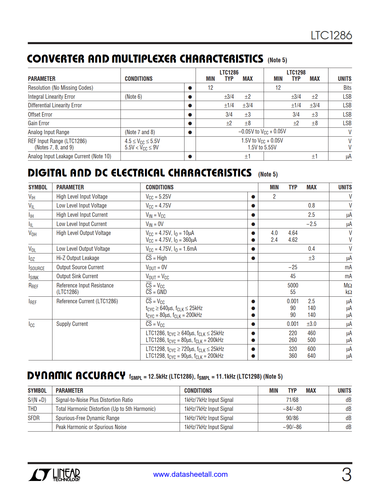 LTC1286 Datasheet Page 3