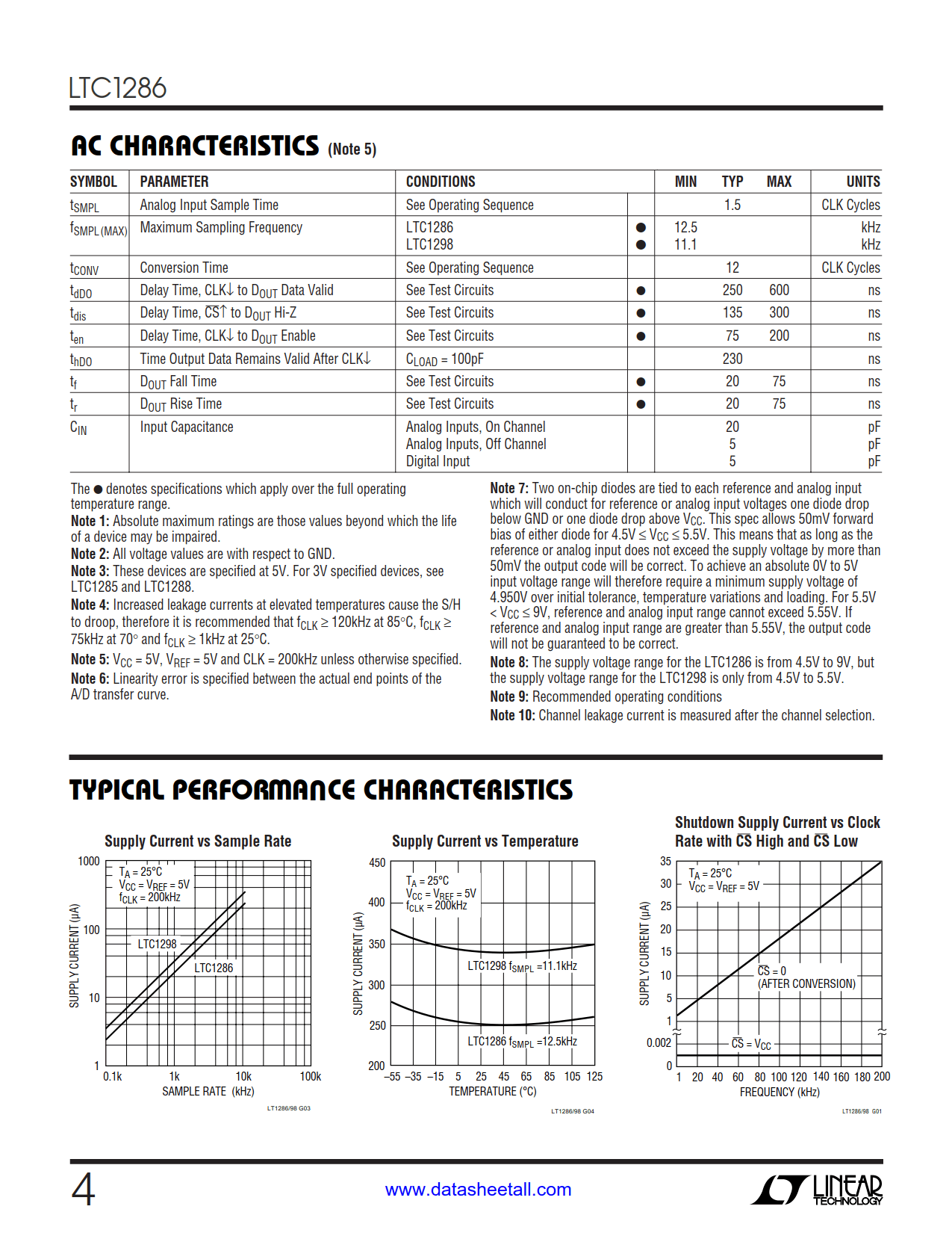 LTC1286 Datasheet Page 4