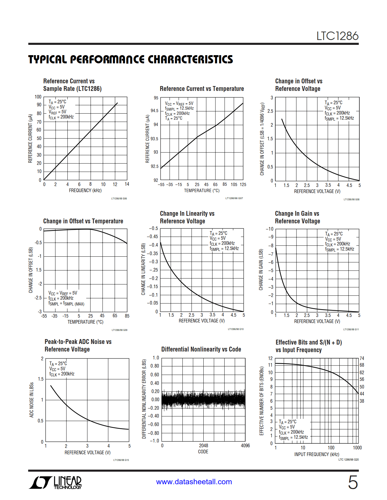 LTC1286 Datasheet Page 5